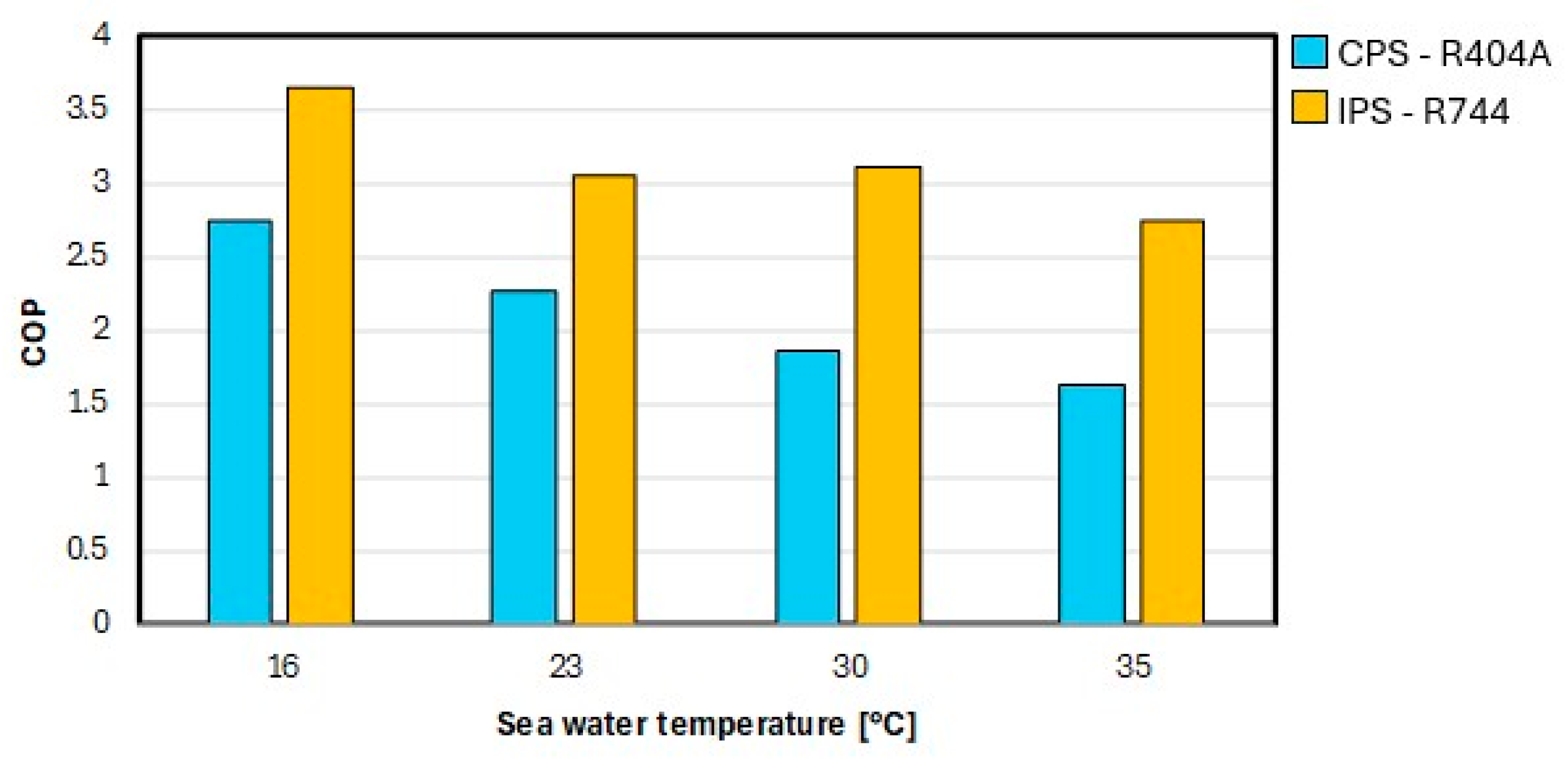 Energies 18 06211 g008