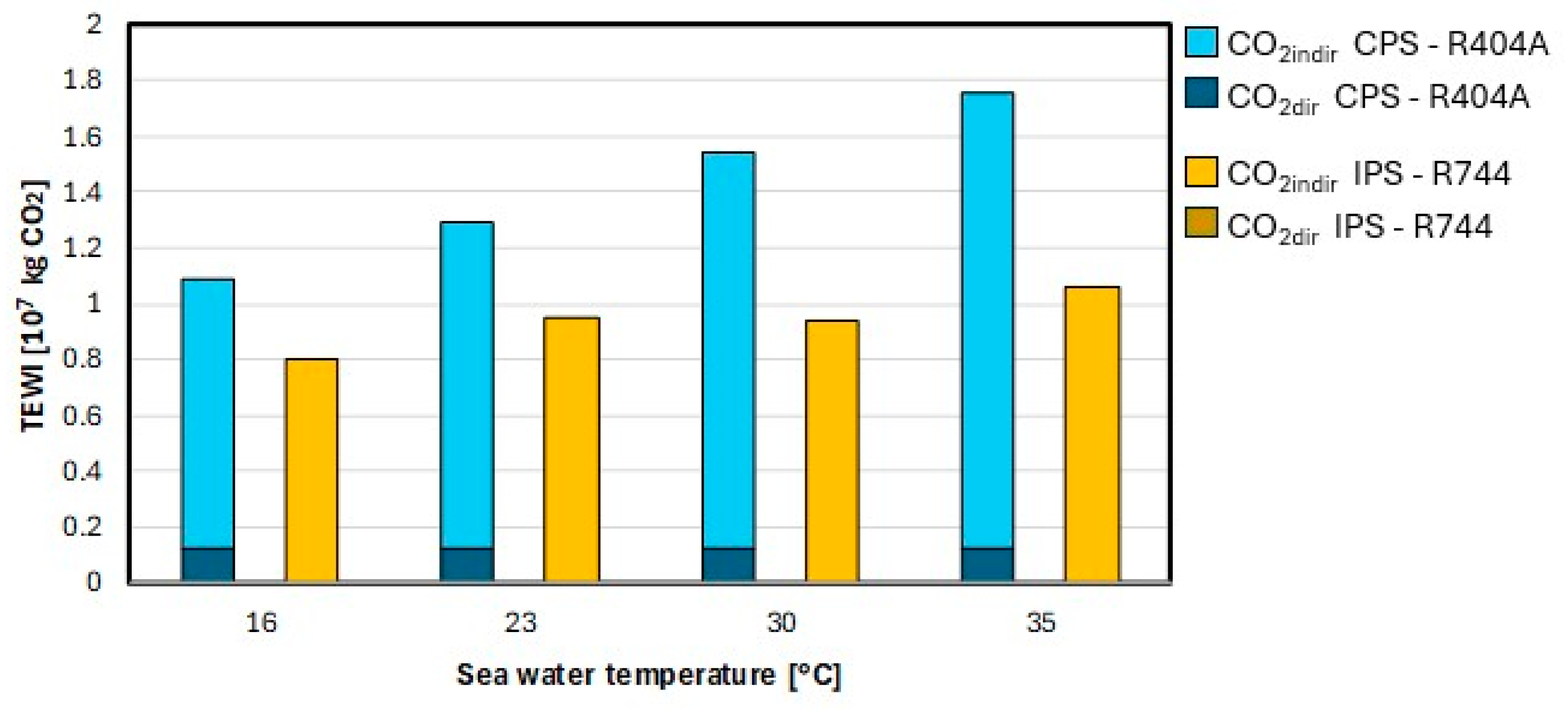 Energies 18 06211 g009
