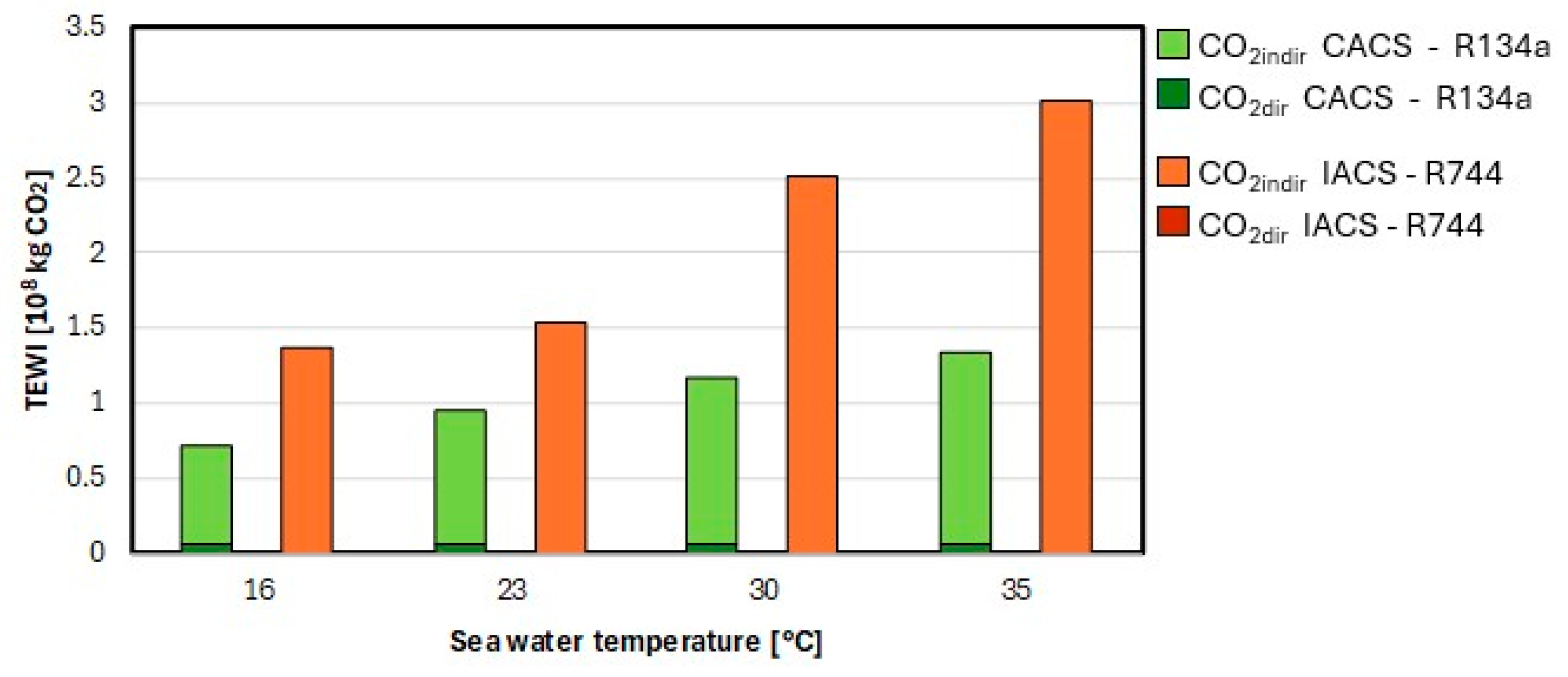 Energies 18 06211 g011
