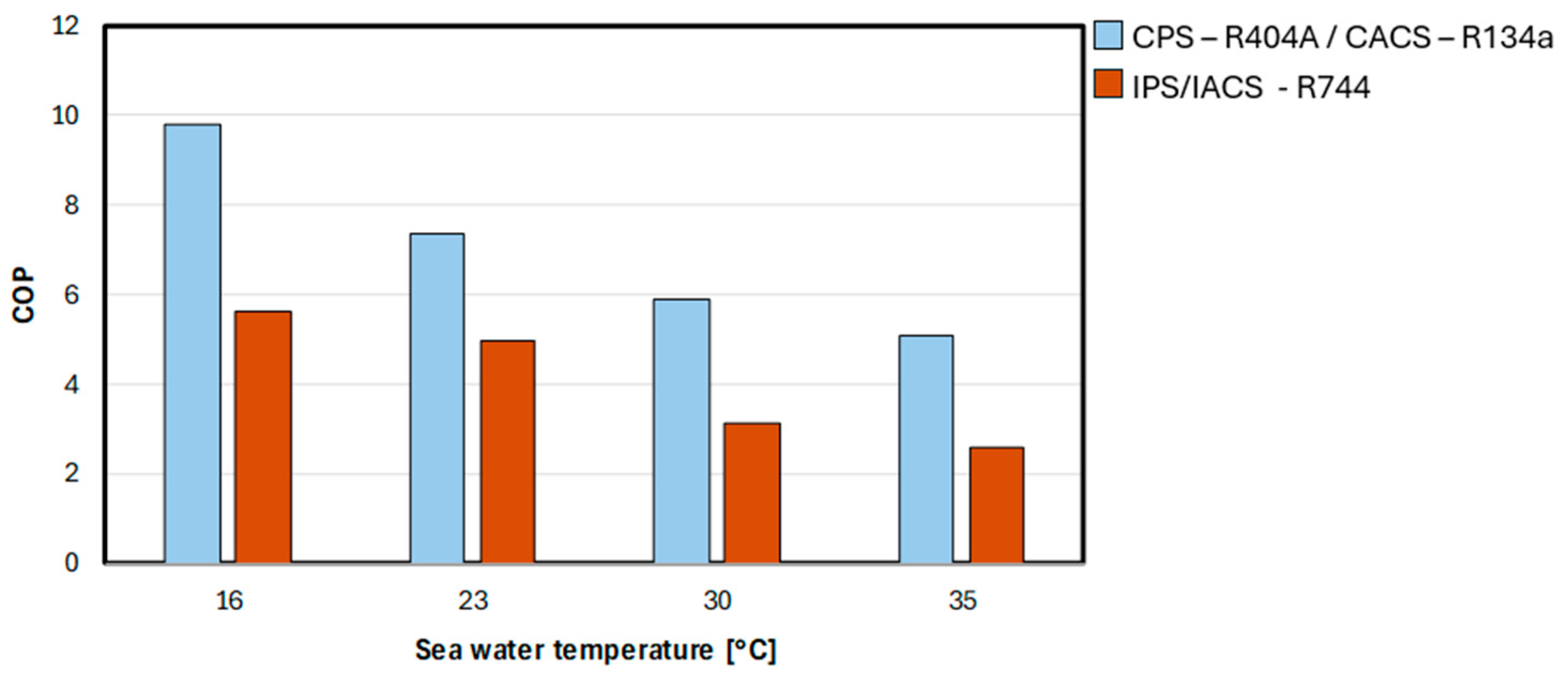 Energies 18 06211 g012