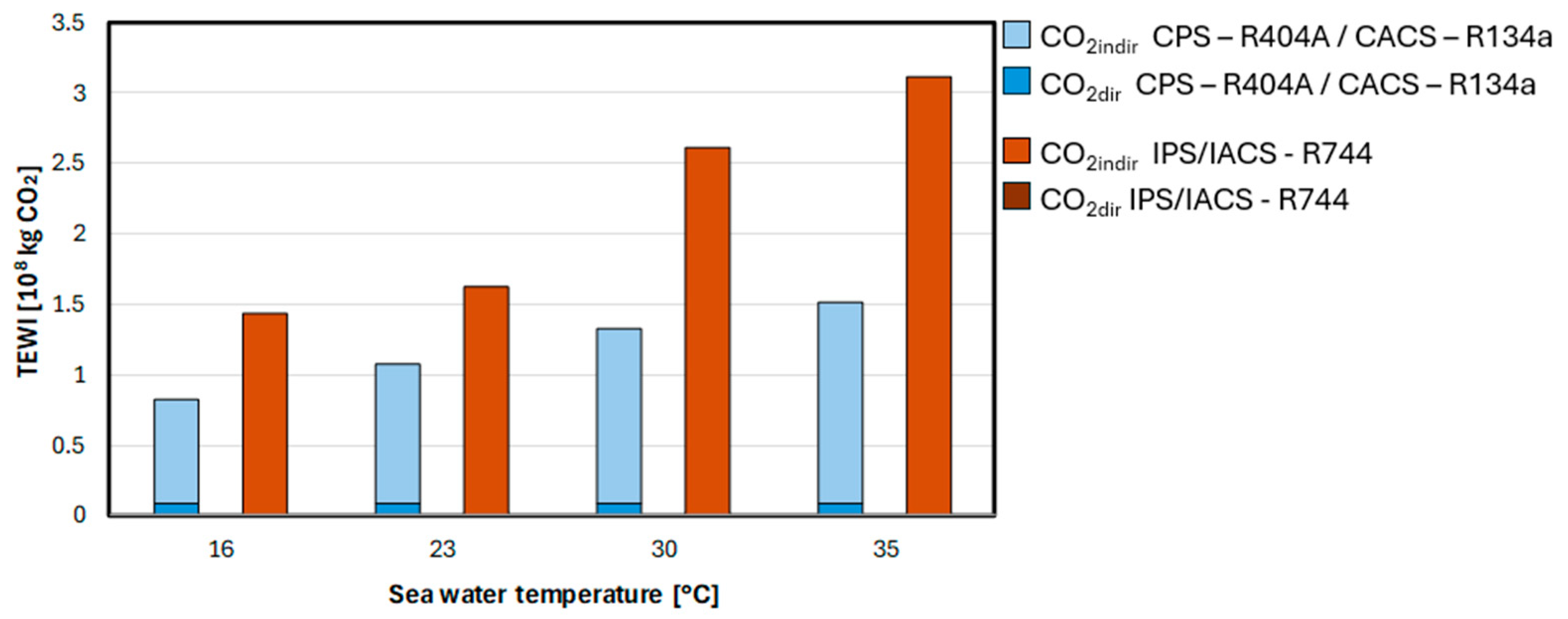Energies 18 06211 g013