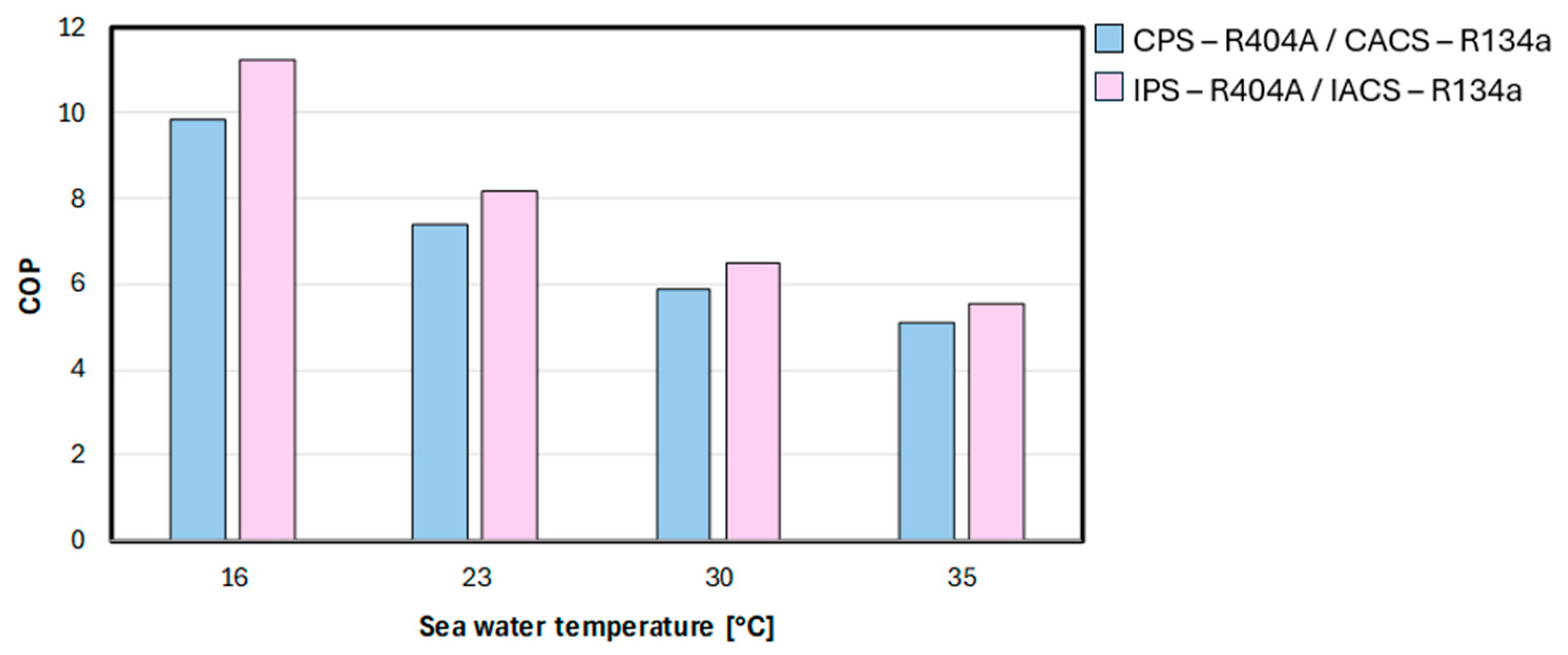 Energies 18 06211 g014