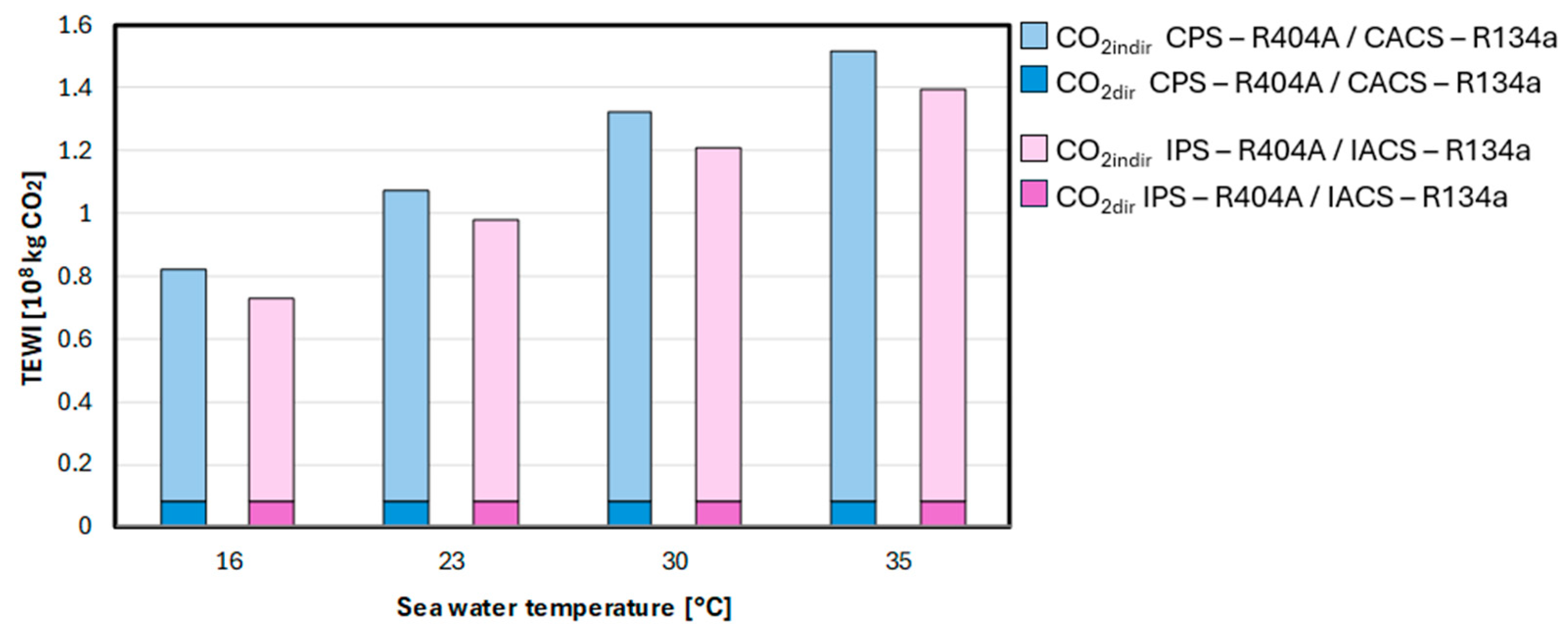 Energies 18 06211 g015