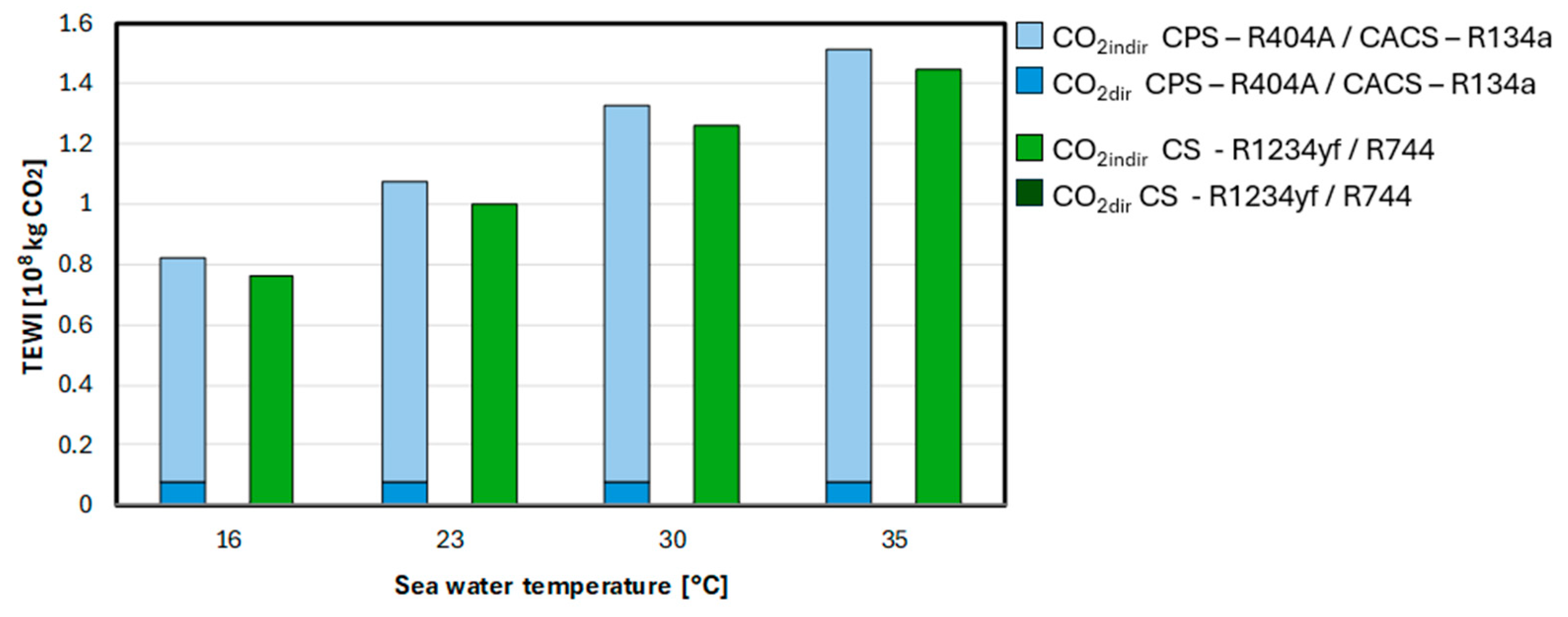 Energies 18 06211 g017