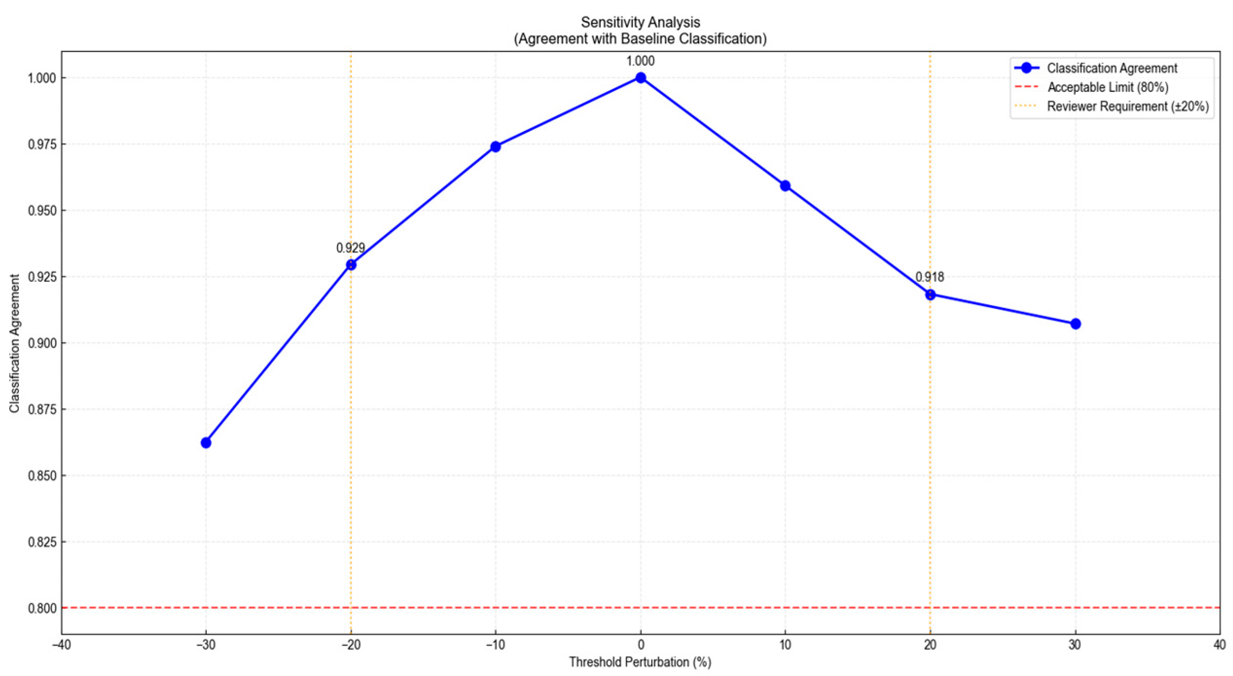 Energies 18 06213 g005