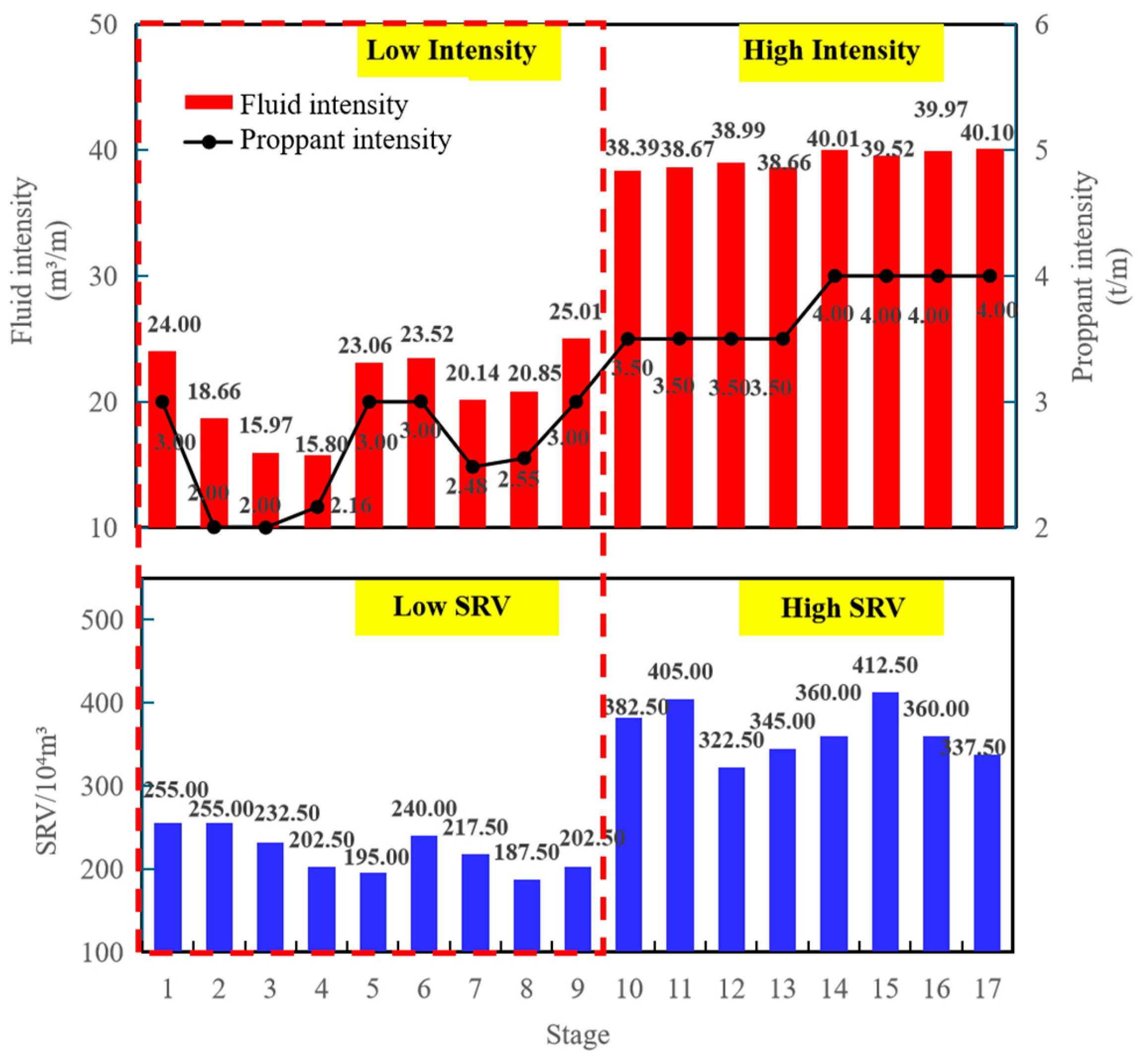 Energies 18 06213 g008