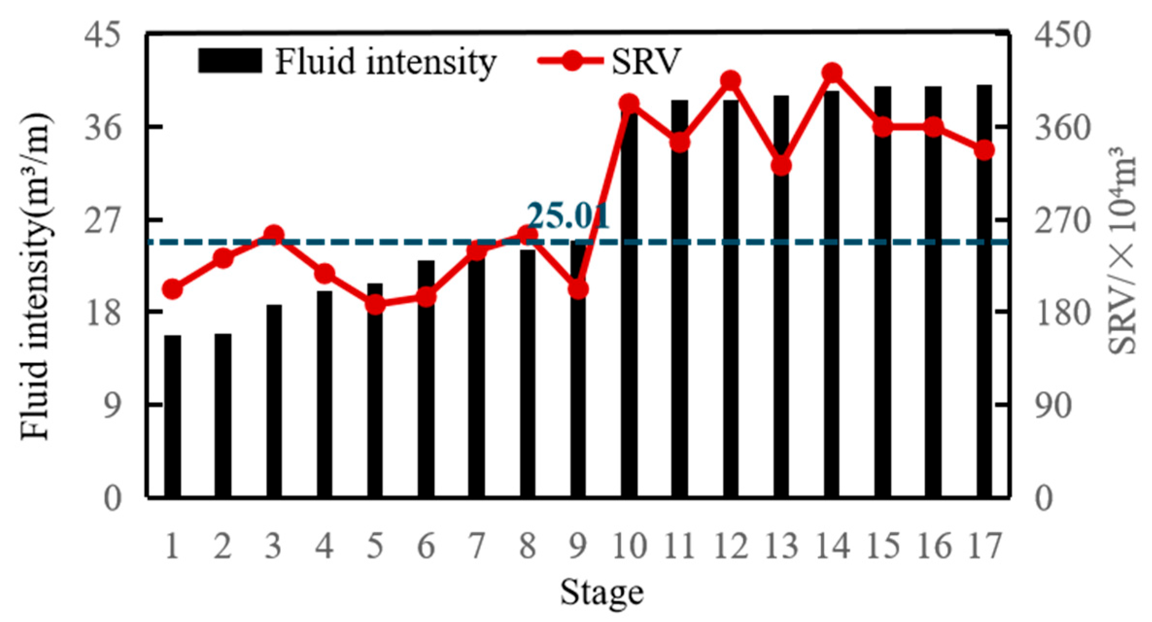 Energies 18 06213 g013