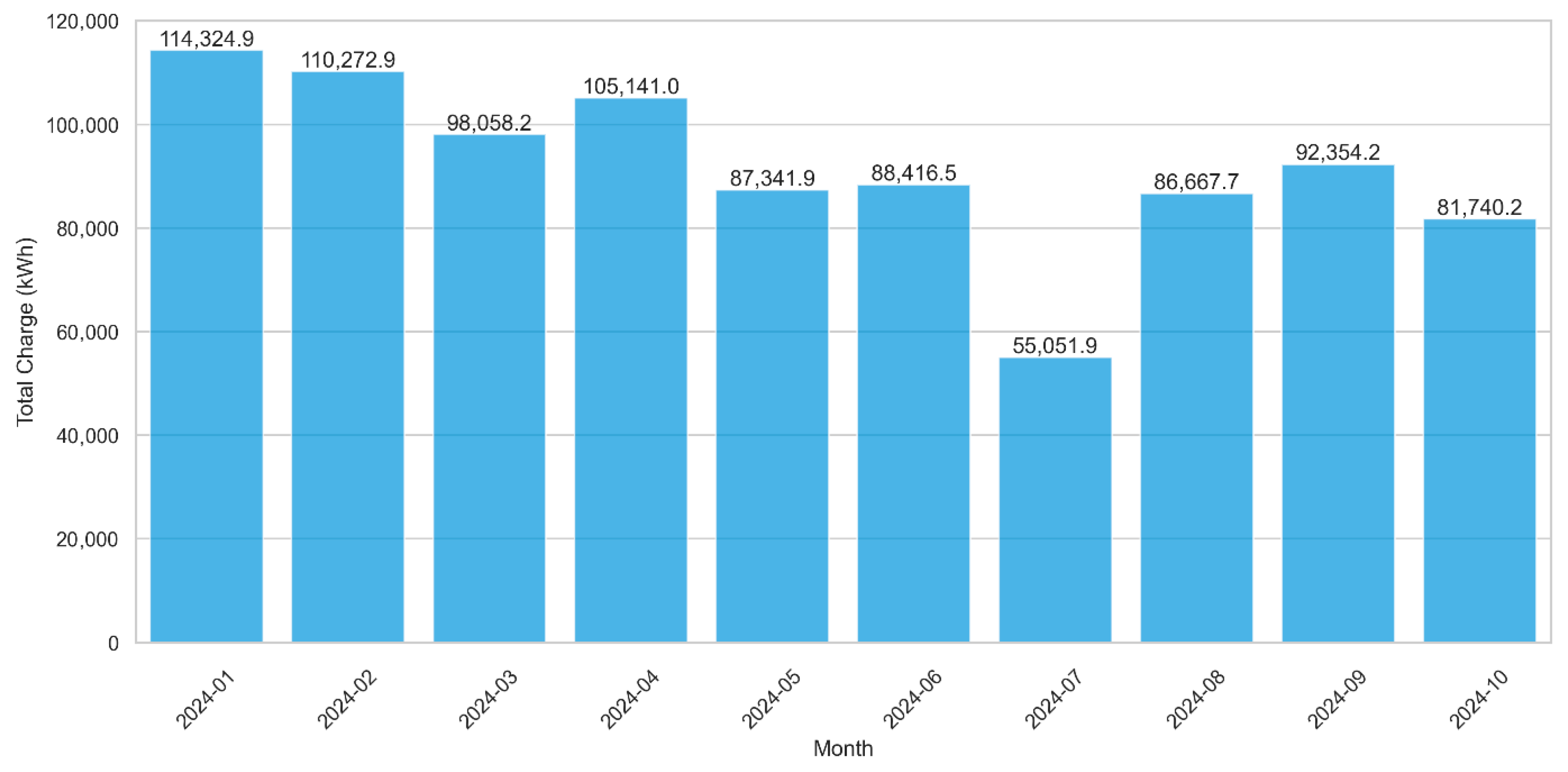 Energies 18 06215 g005