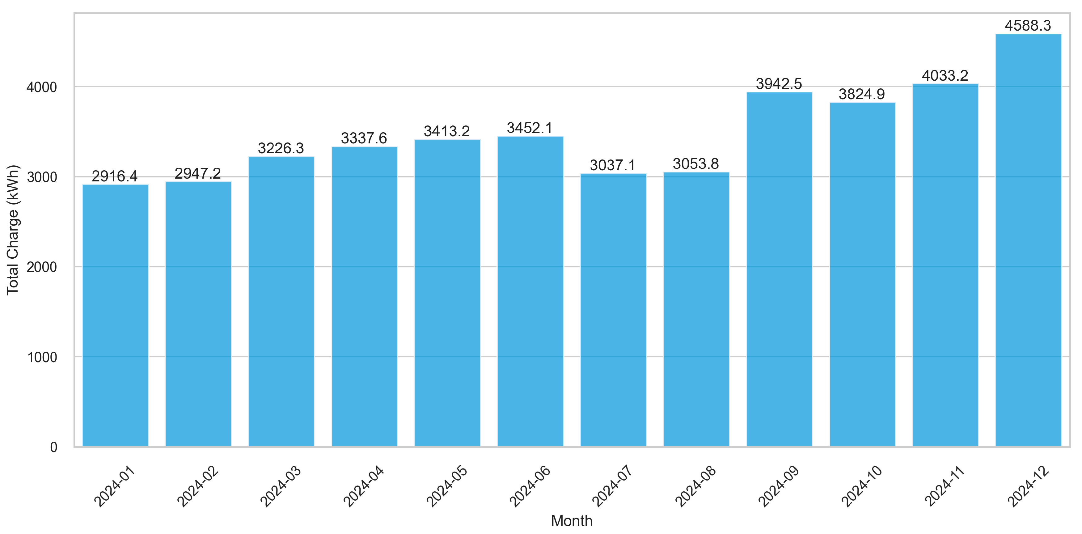 Energies 18 06215 g007
