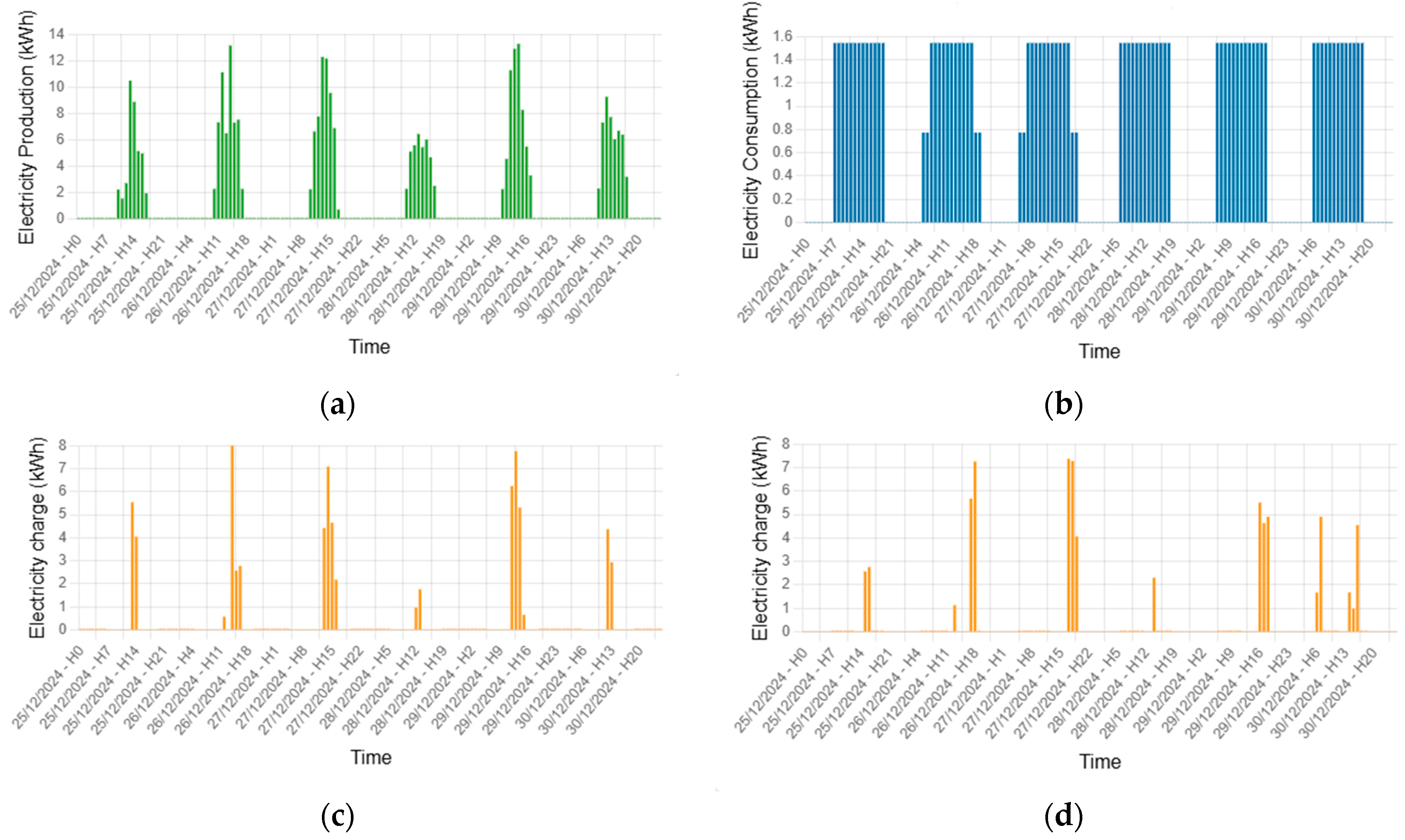 Energies 18 06215 g009