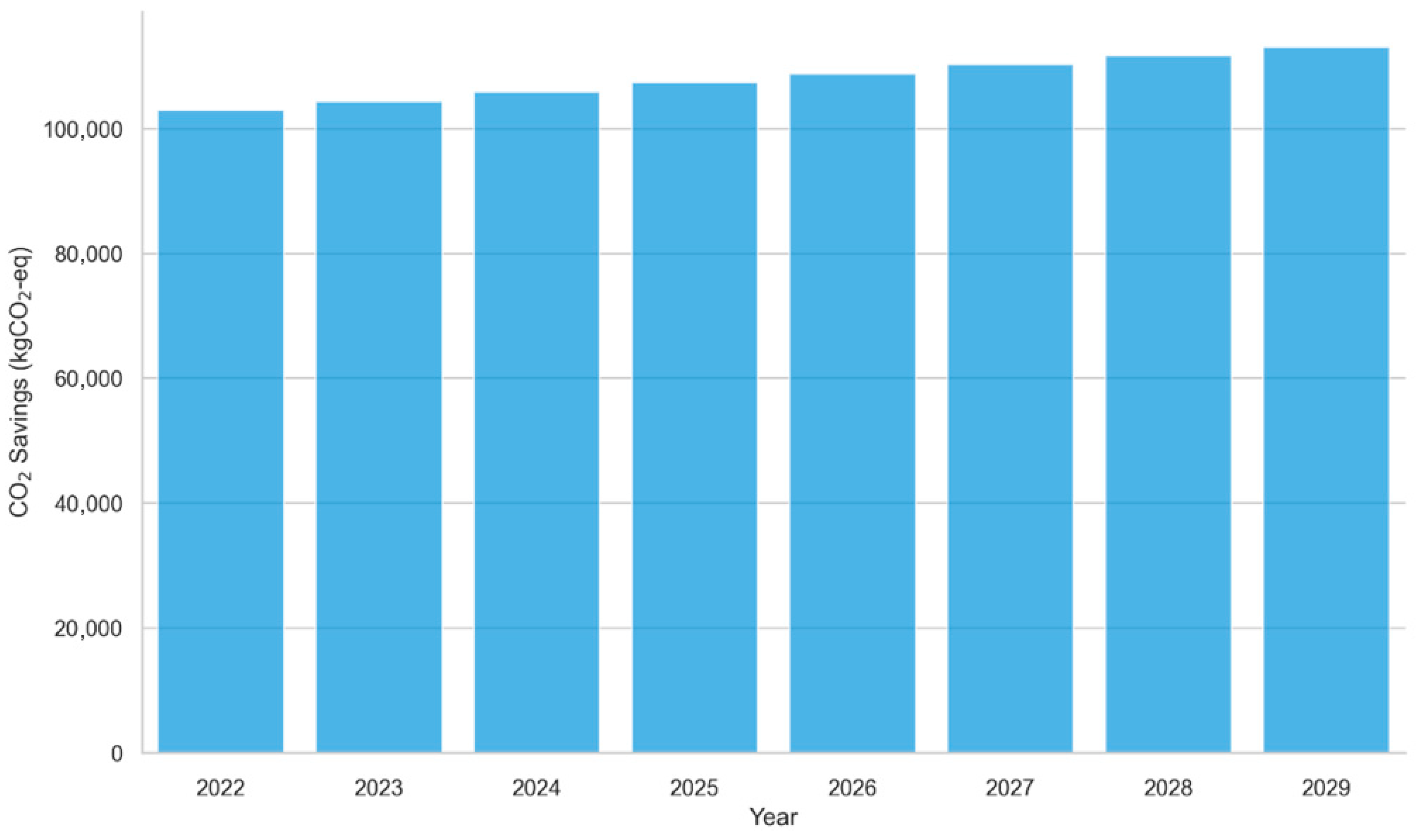 Energies 18 06215 g010