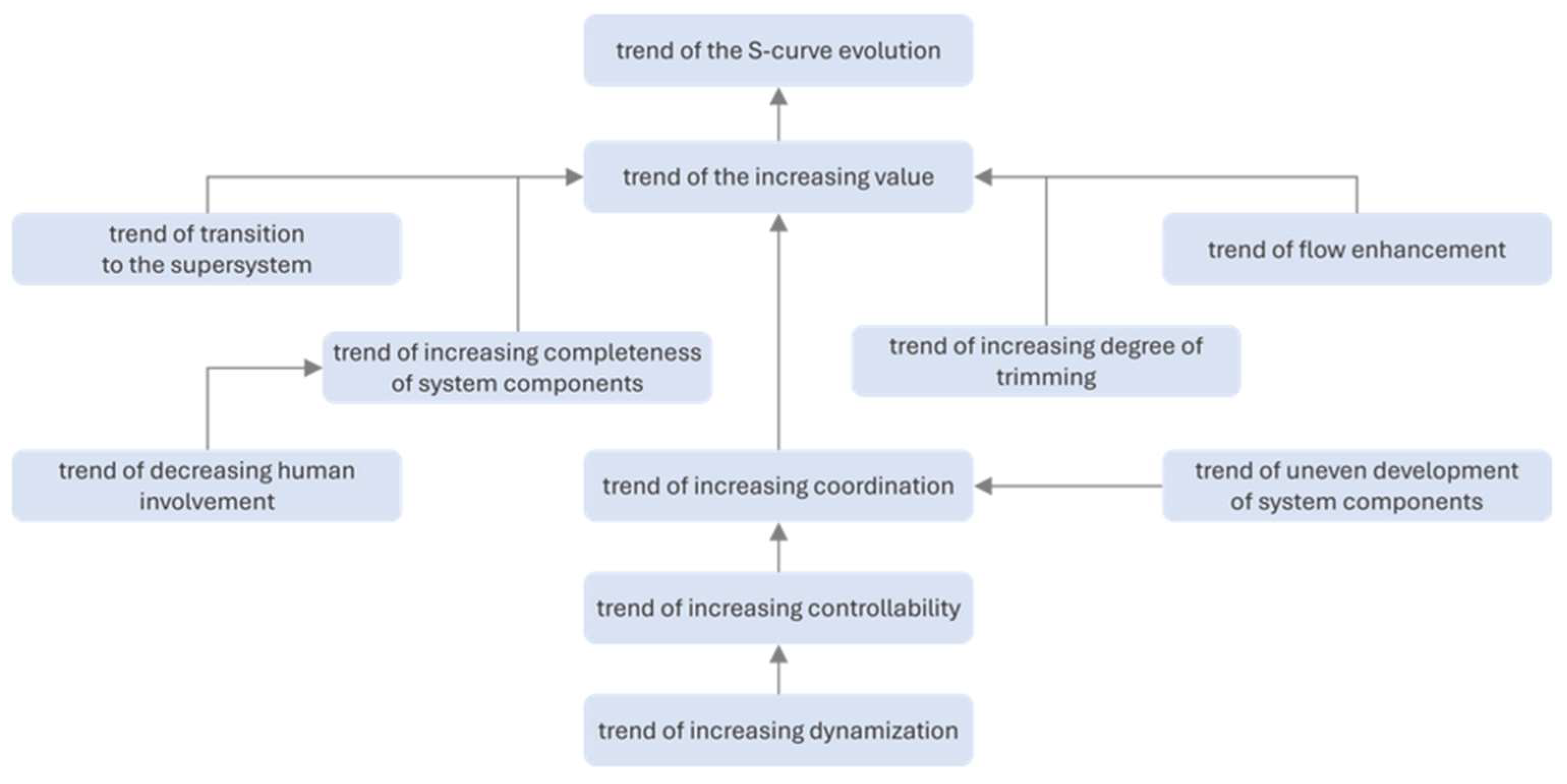 Energies 18 06216 g002