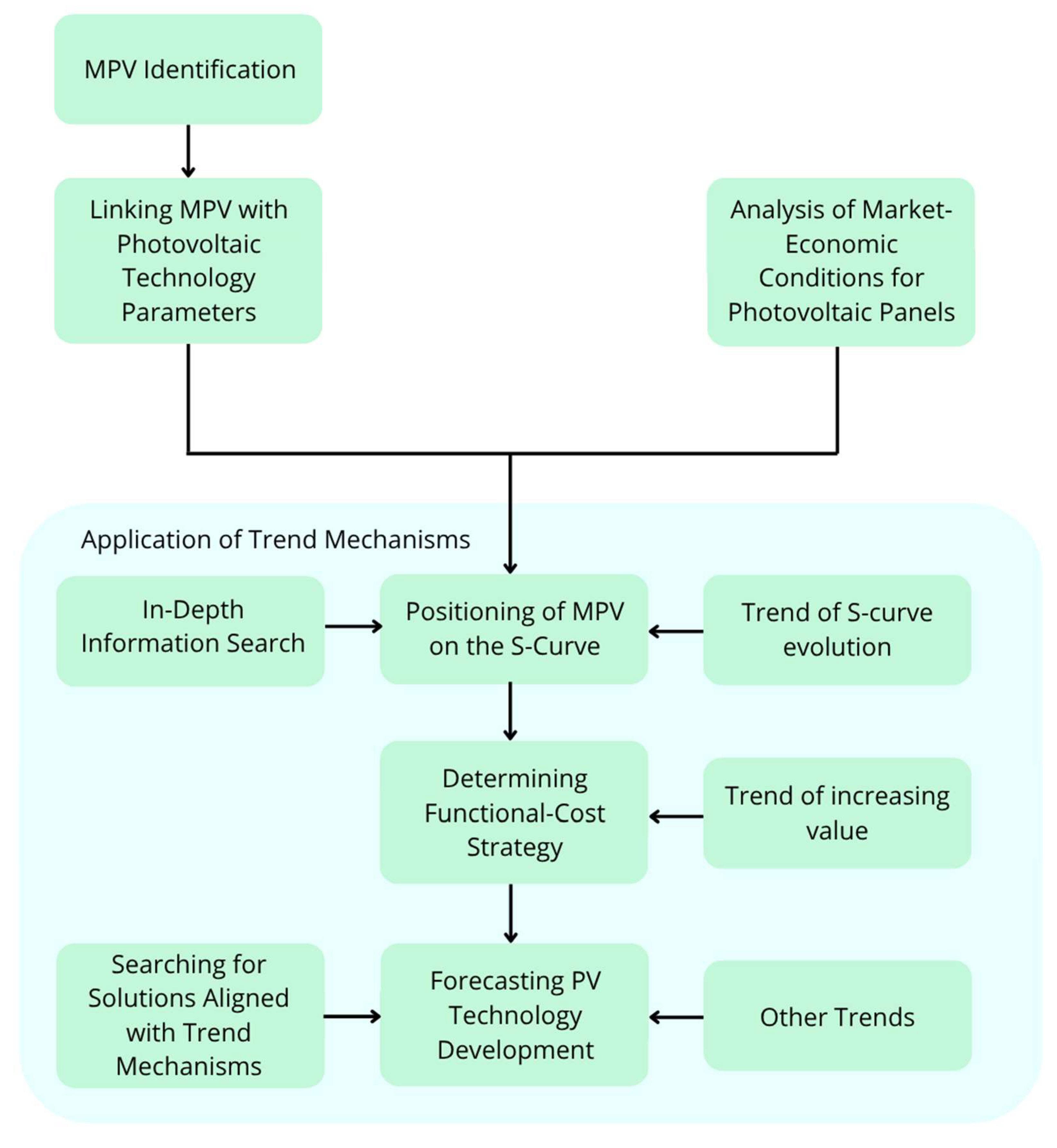 Energies 18 06216 g004