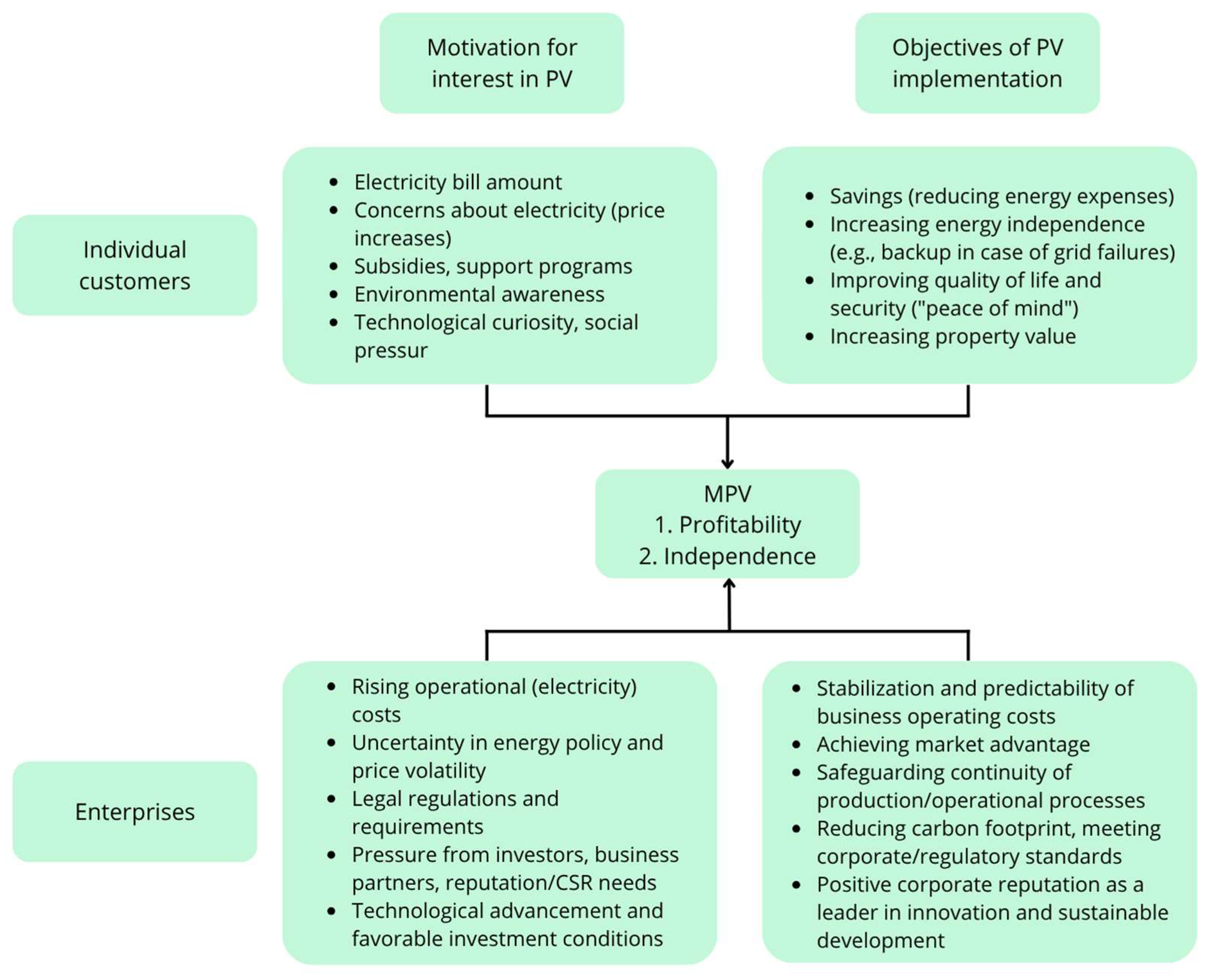 Energies 18 06216 g005
