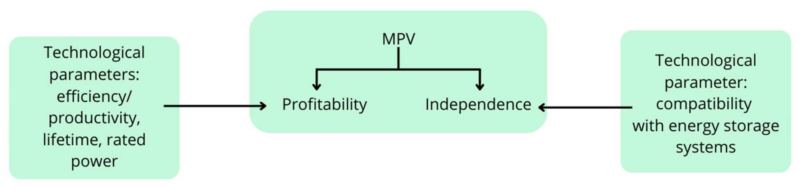 Energies 18 06216 g006