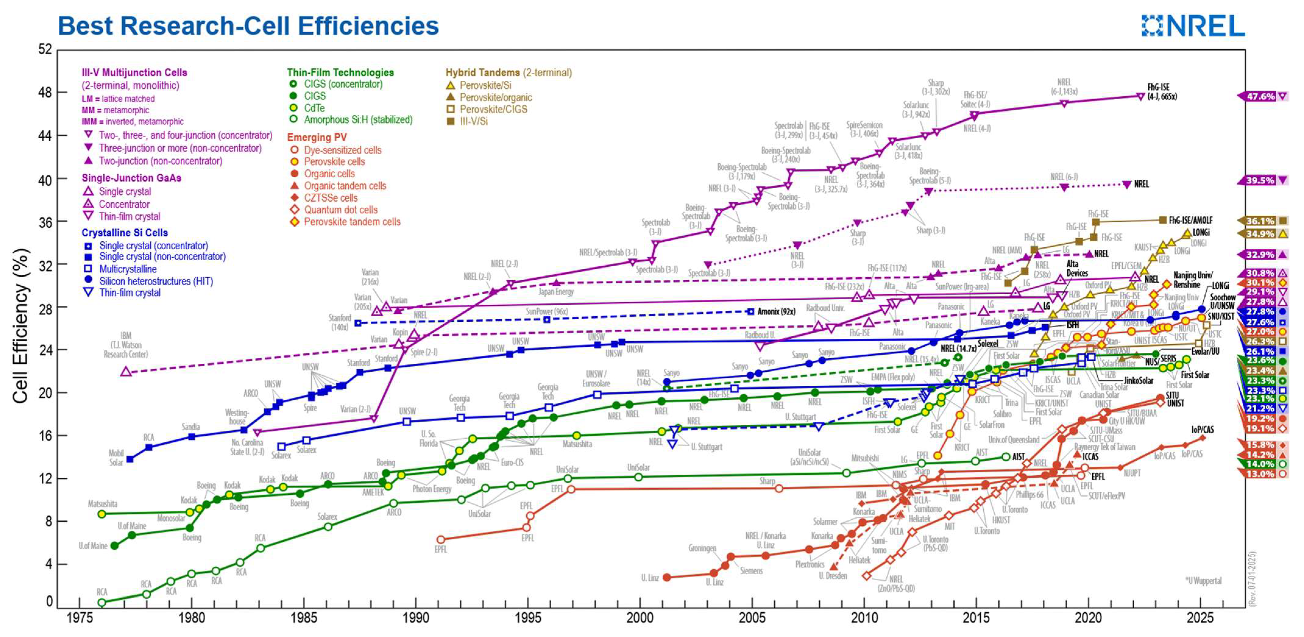 Energies 18 06216 g007
