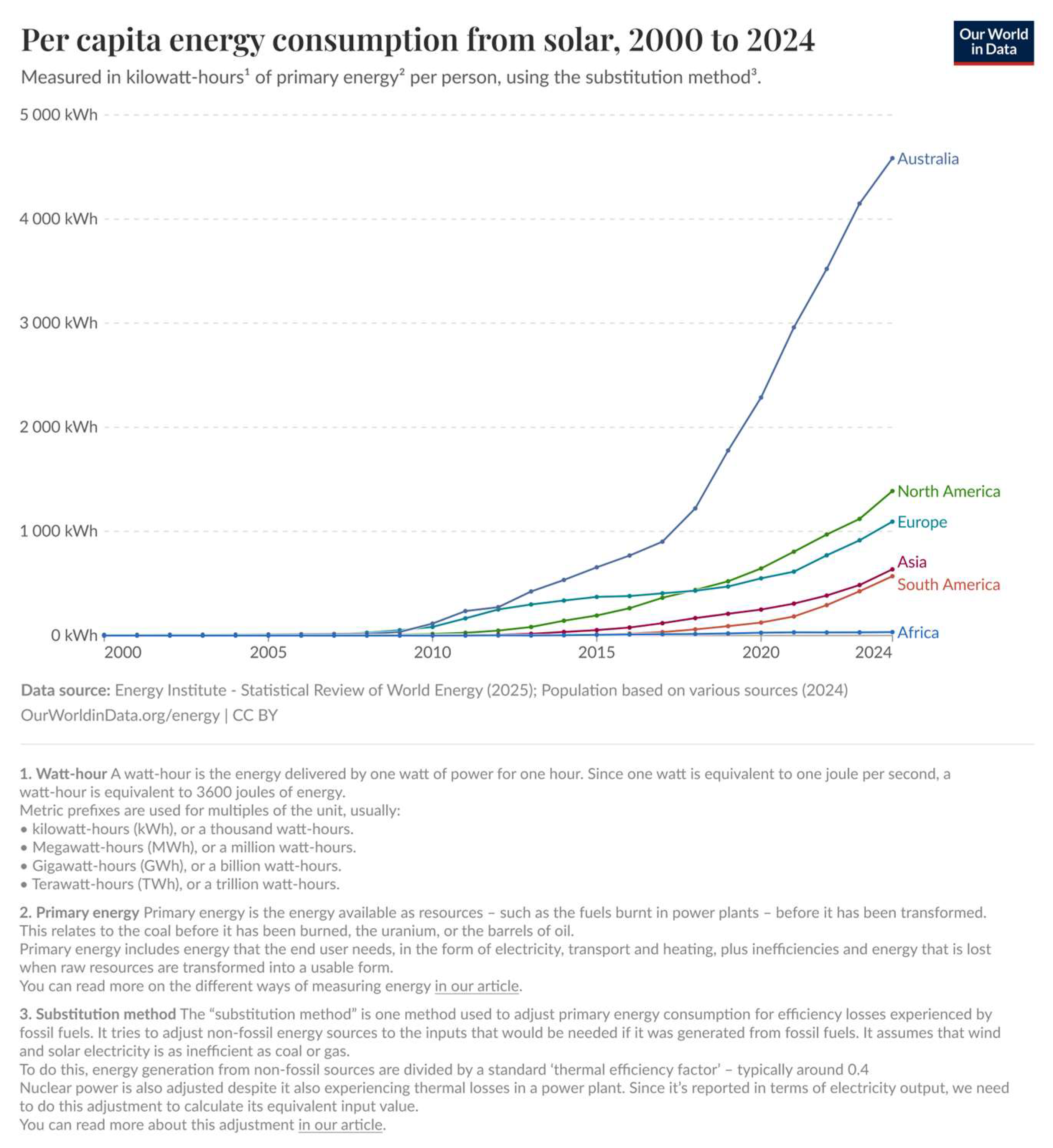 Energies 18 06216 g010