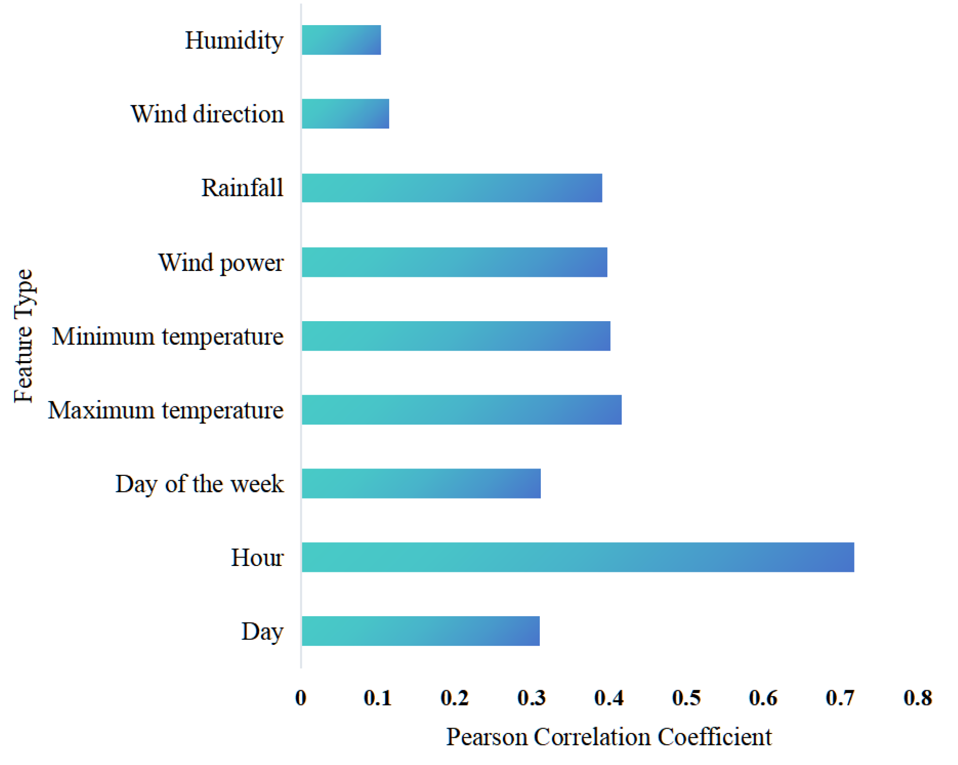 Energies 18 06217 g004