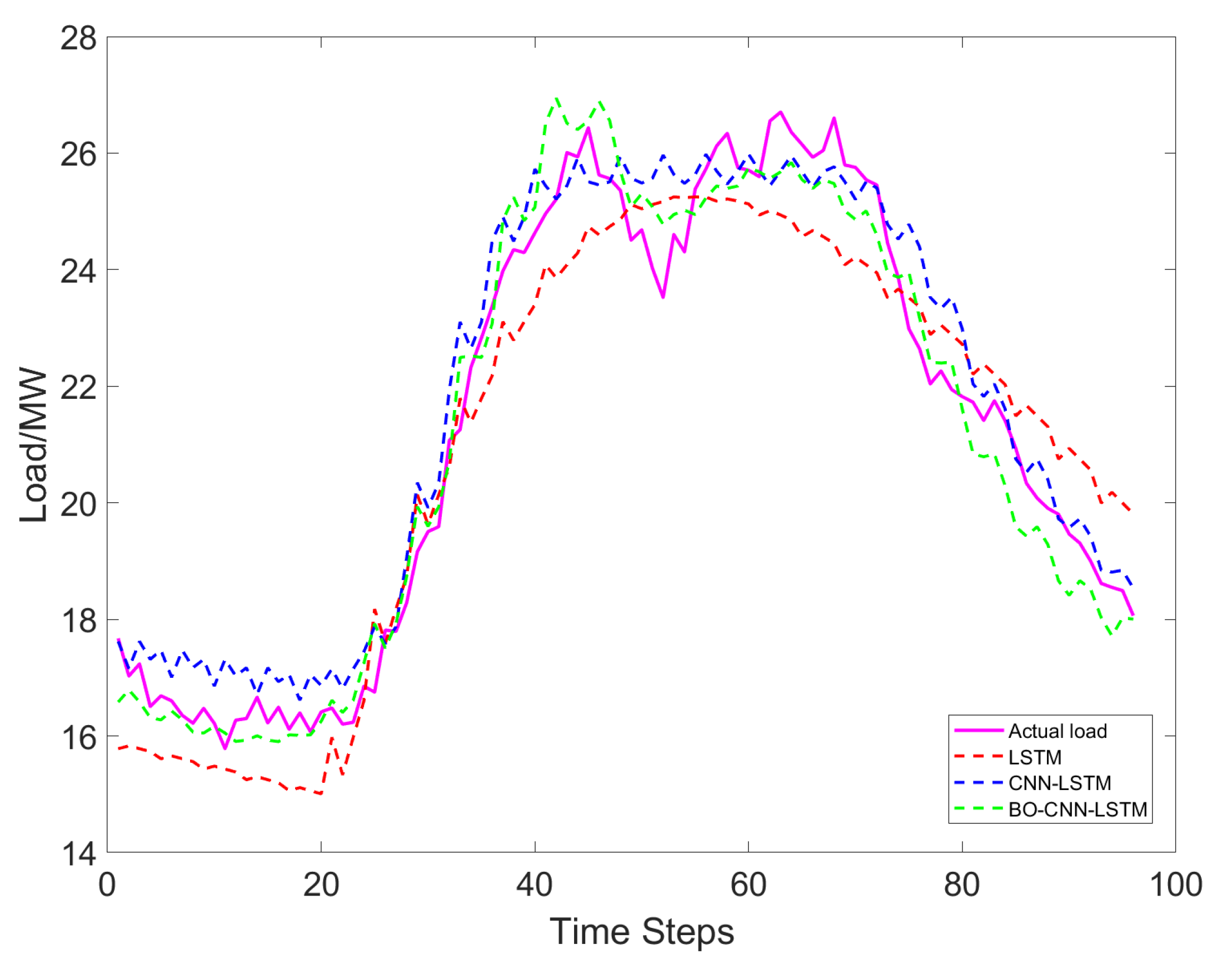 Energies 18 06217 g006