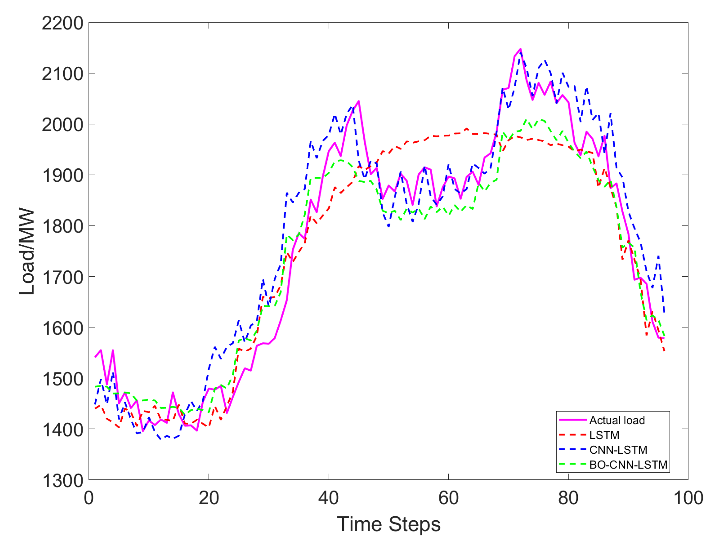 Energies 18 06217 g007