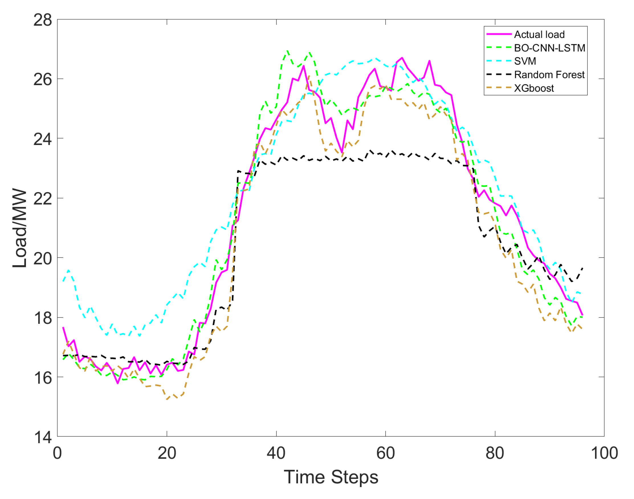 Energies 18 06217 g009