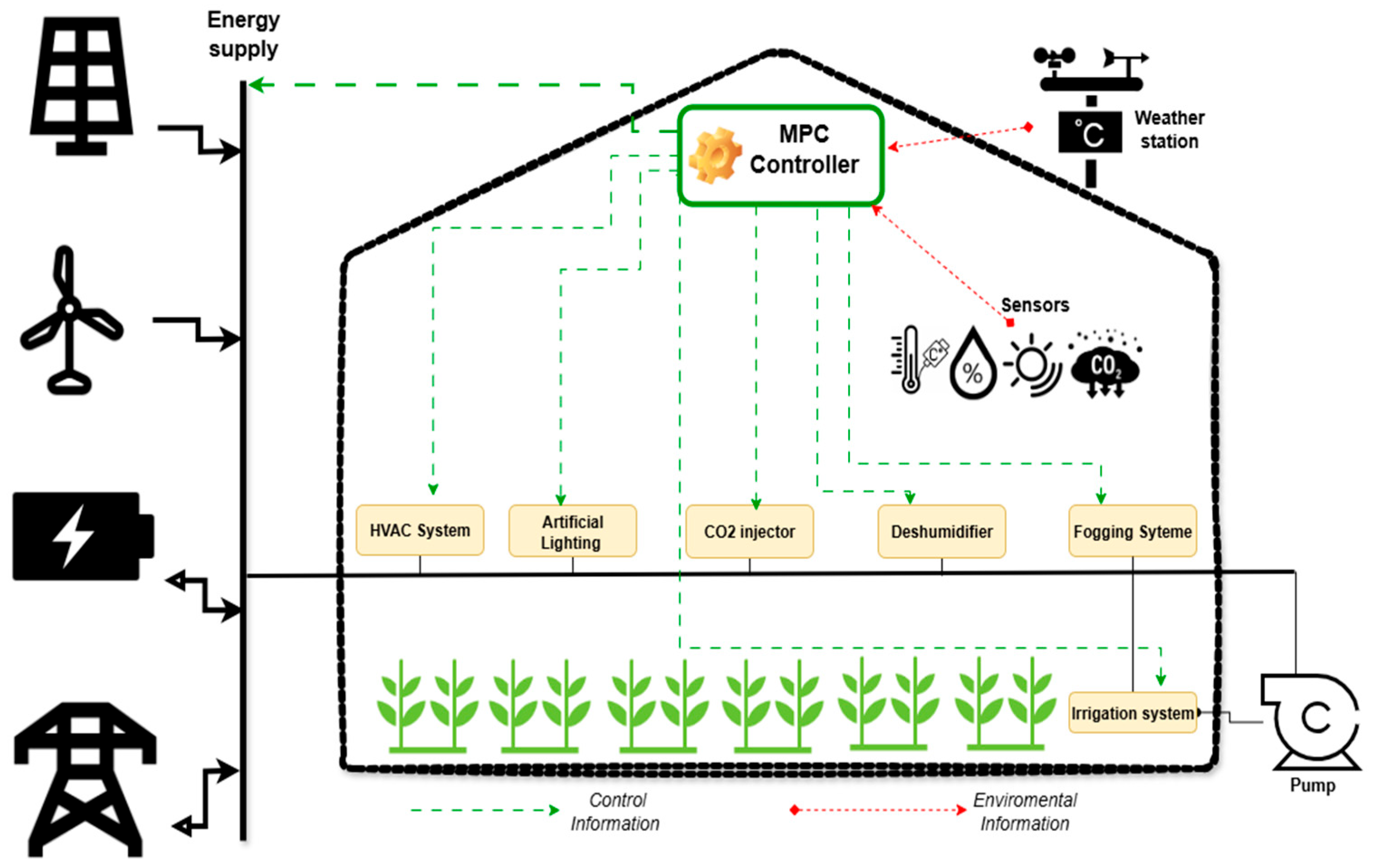 Energies 18 06219 g001
