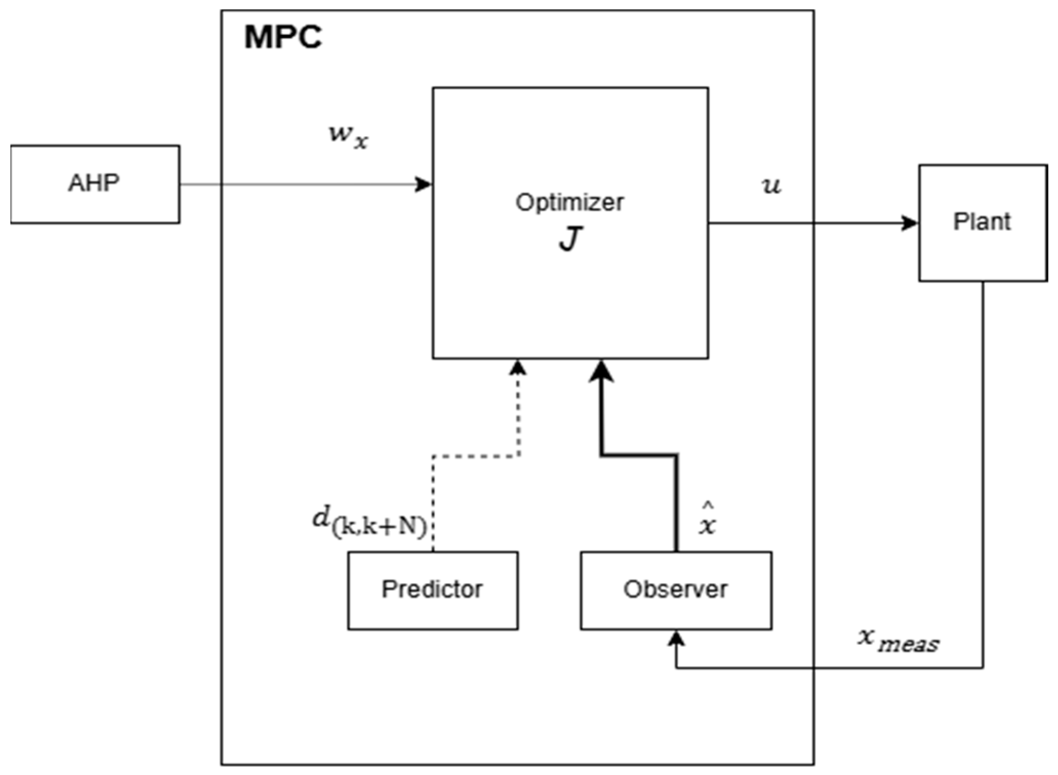 Energies 18 06219 g002