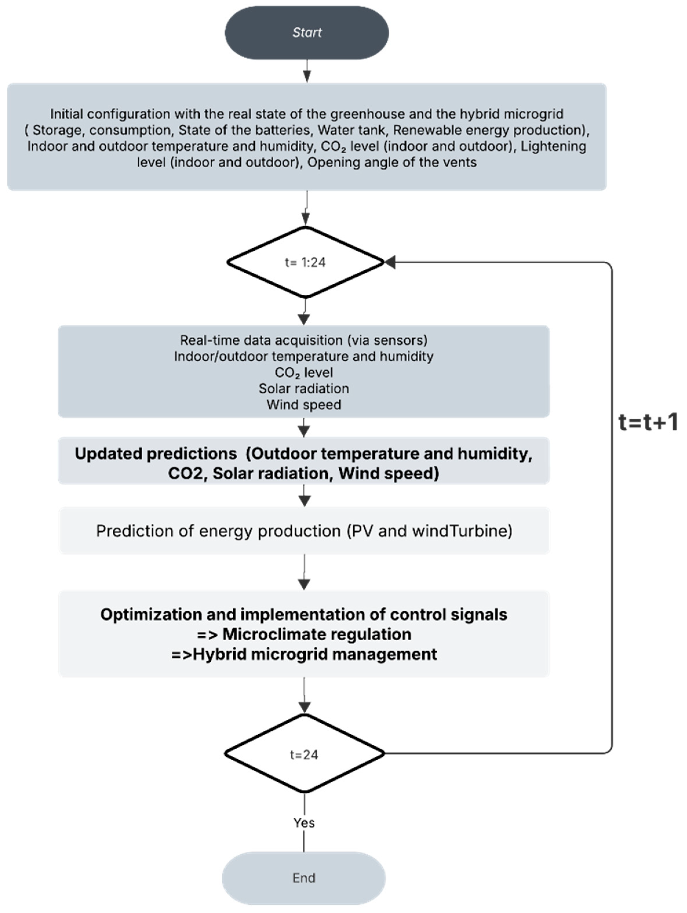 Energies 18 06219 g006