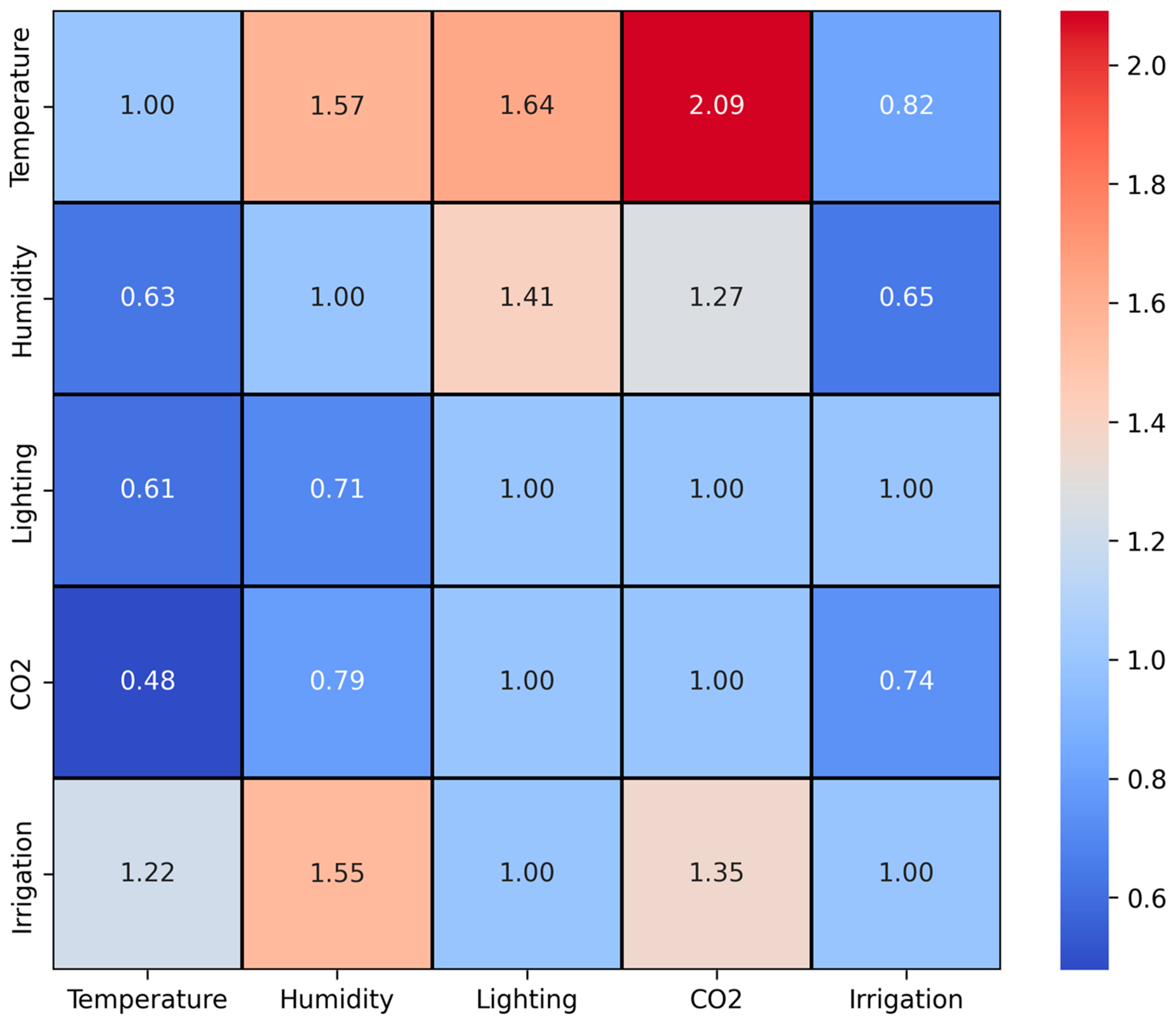 Energies 18 06219 g008