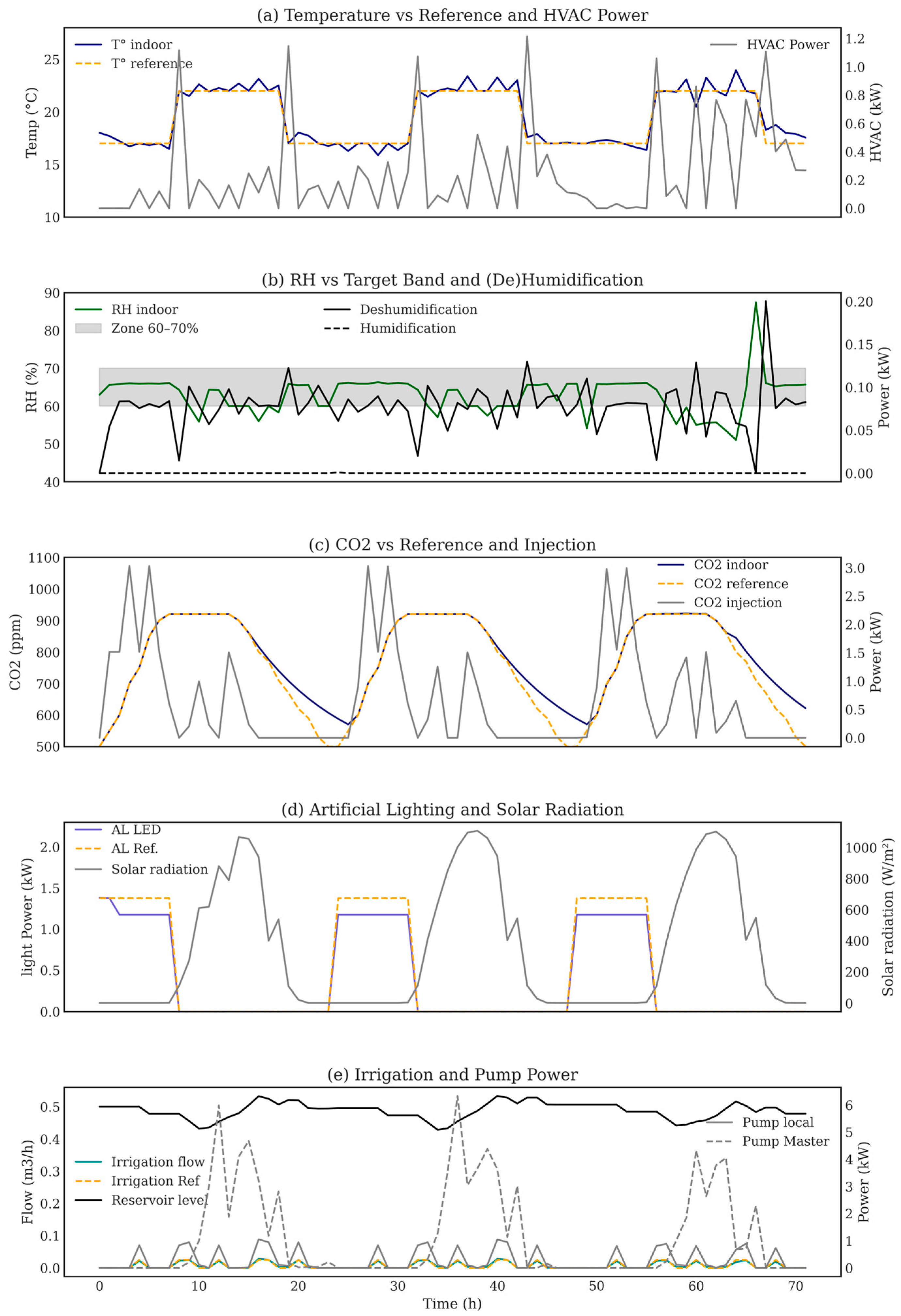 Energies 18 06219 g009