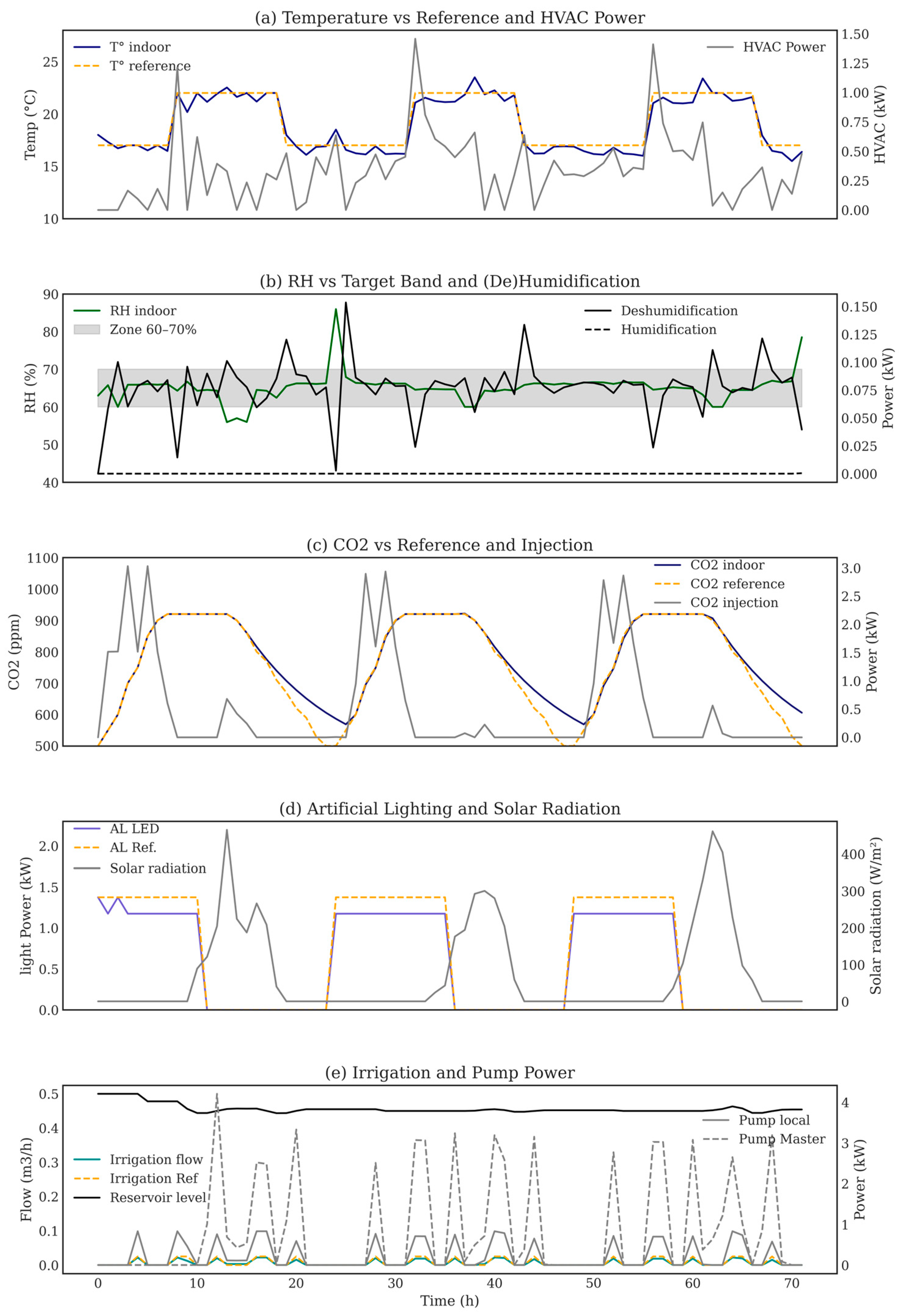 Energies 18 06219 g010