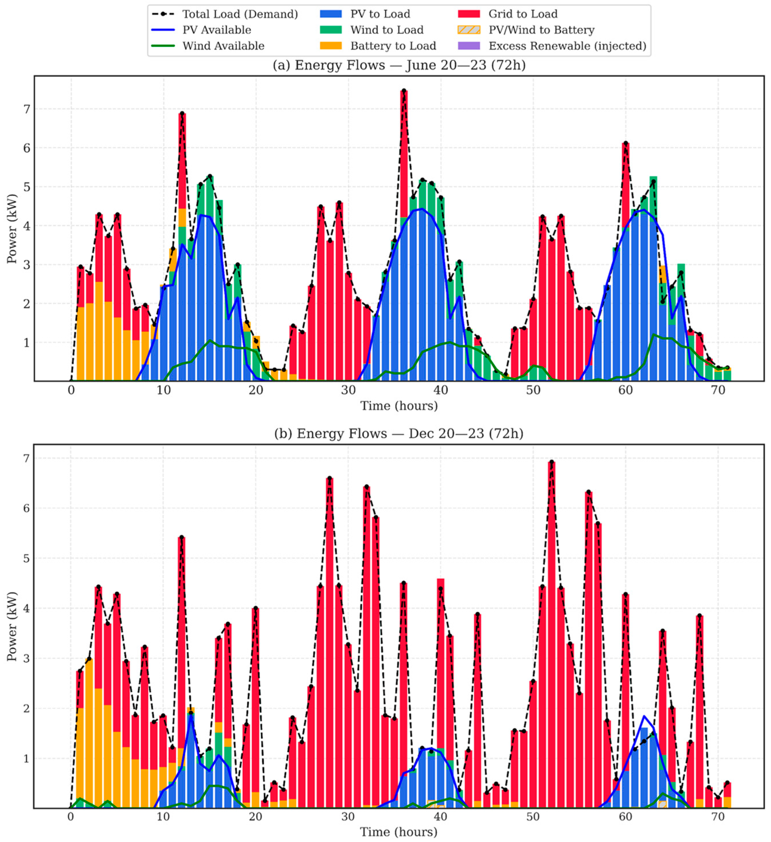 Energies 18 06219 g011