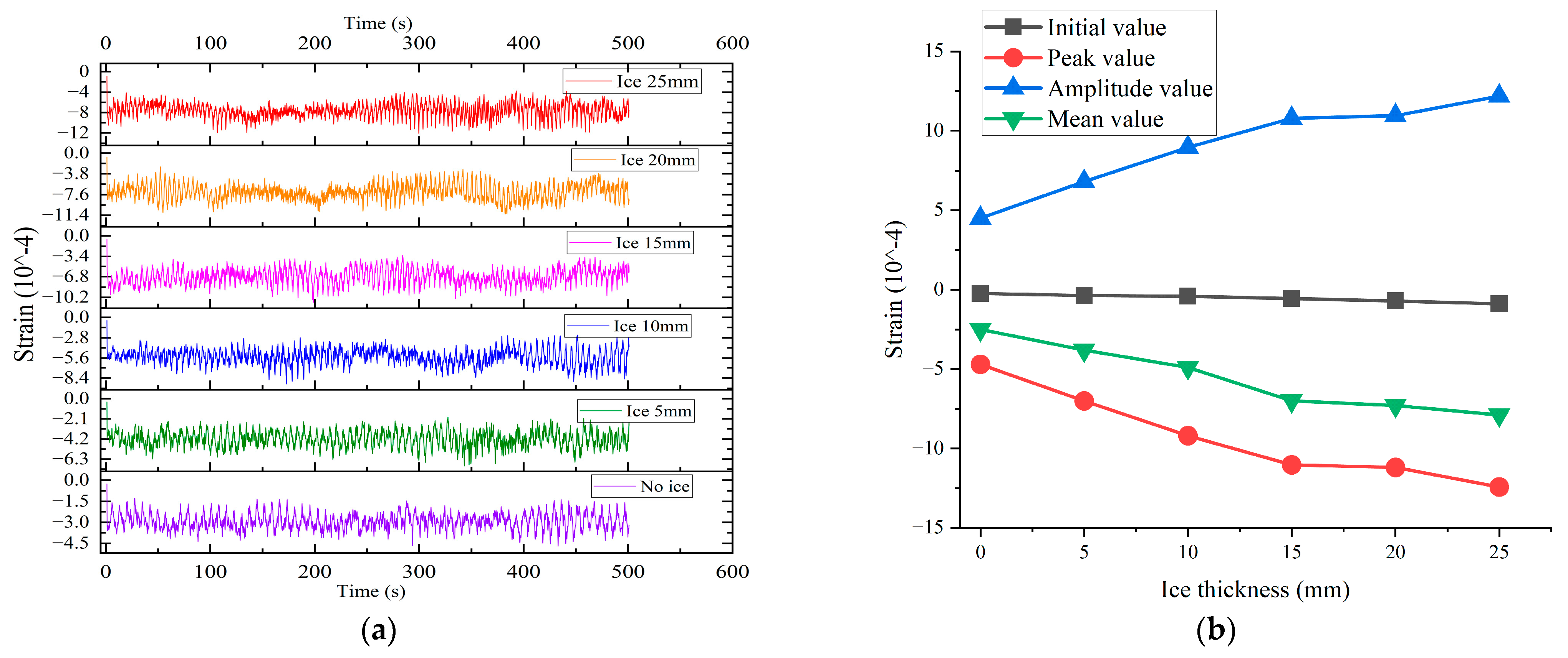 Energies 18 06221 g007
