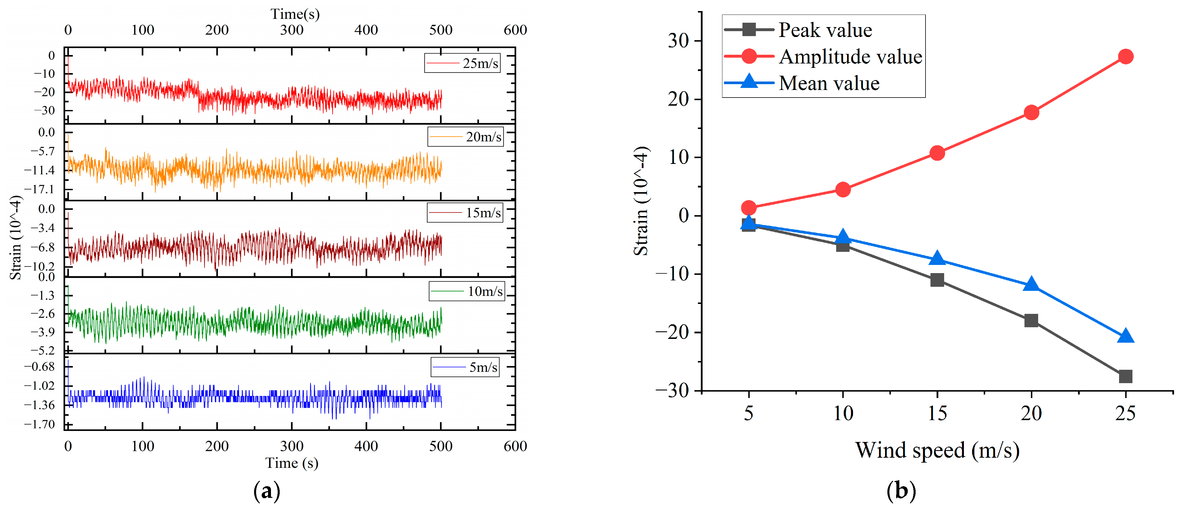 Energies 18 06221 g009