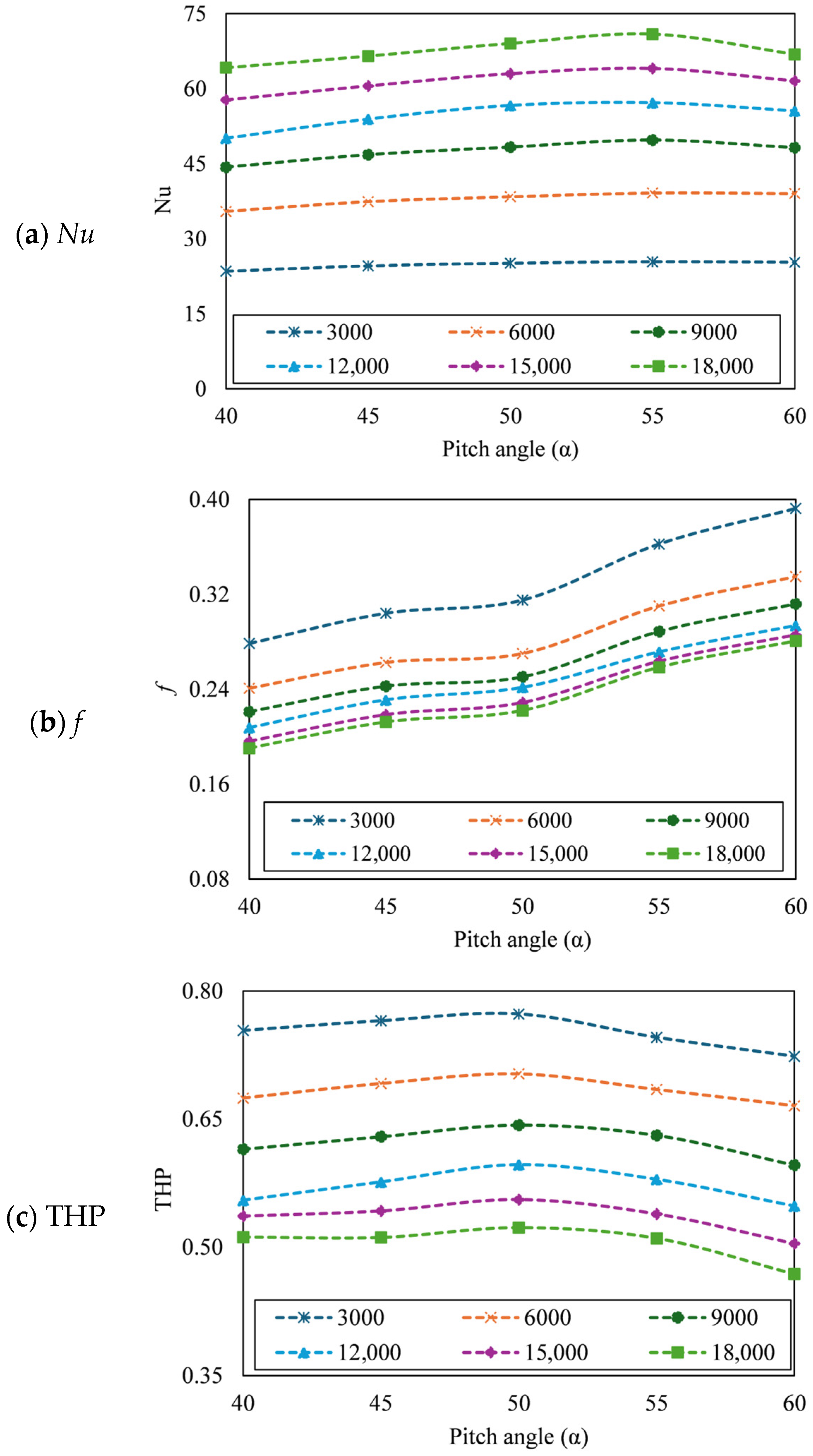 Energies 18 06223 g006 Energies 18 06223 g006