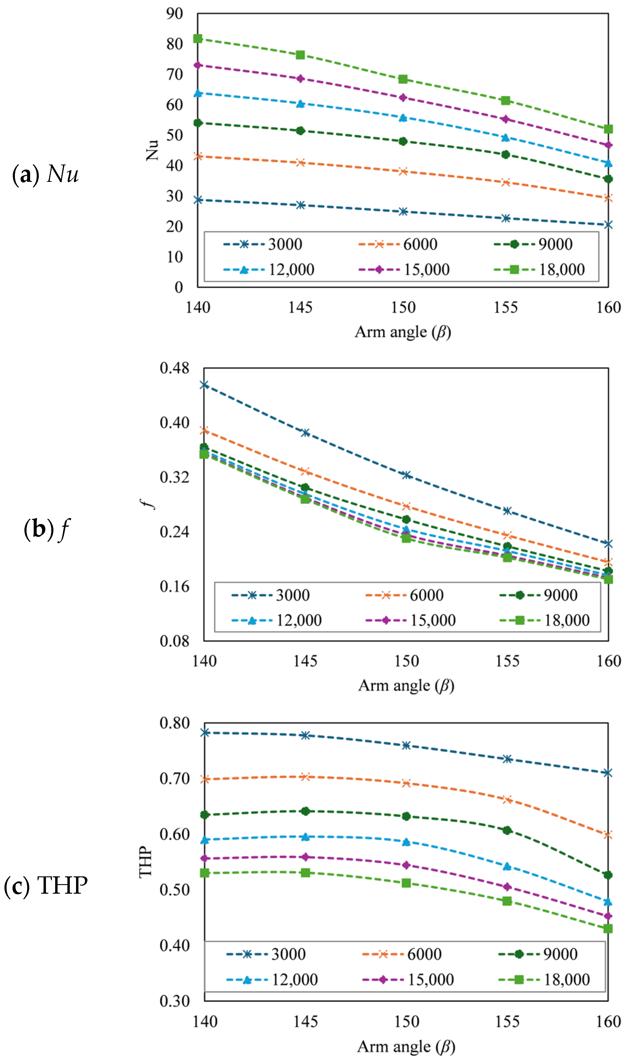 Energies 18 06223 g008 Energies 18 06223 g008