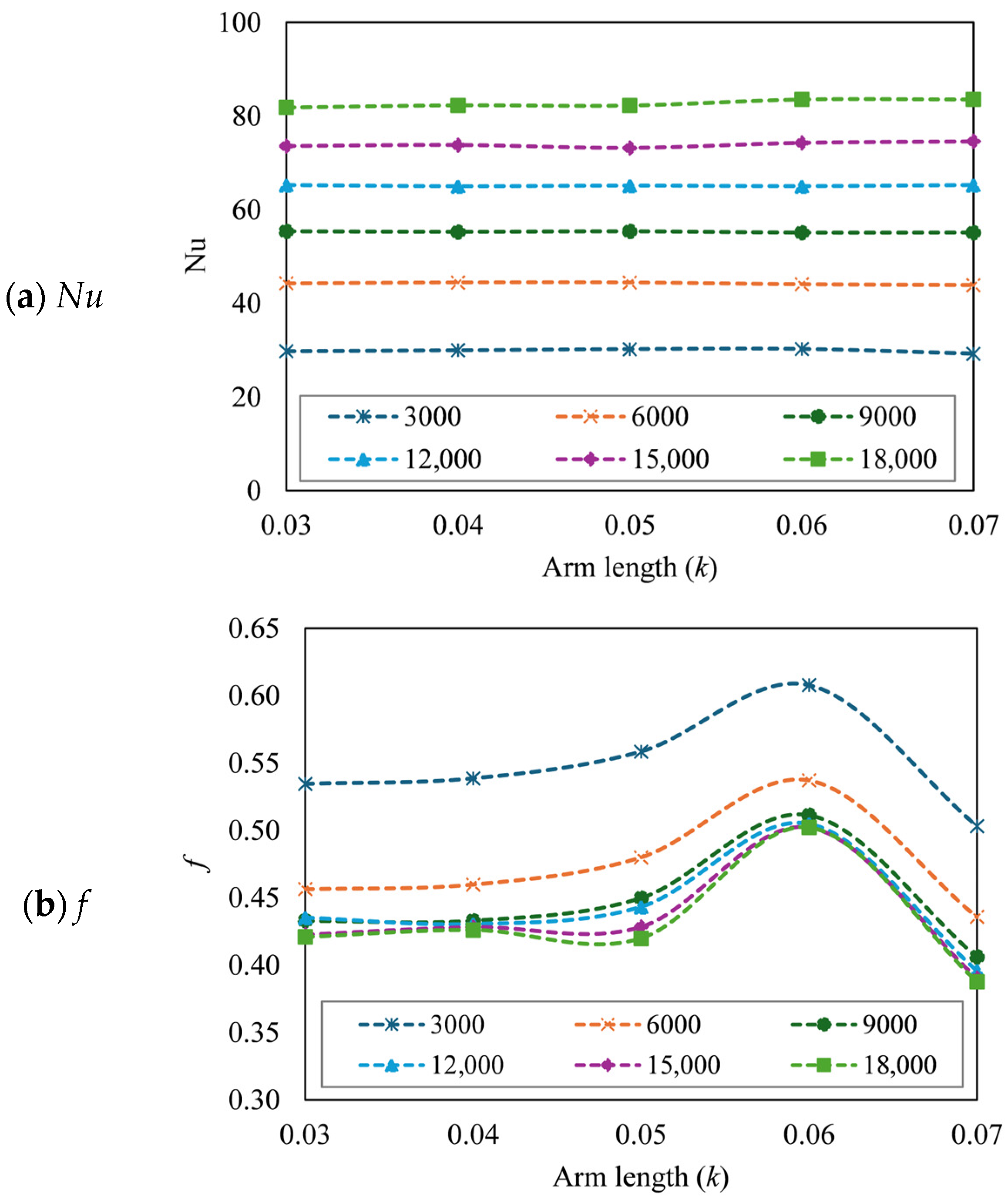 Energies 18 06223 g010a Energies 18 06223 g010a
