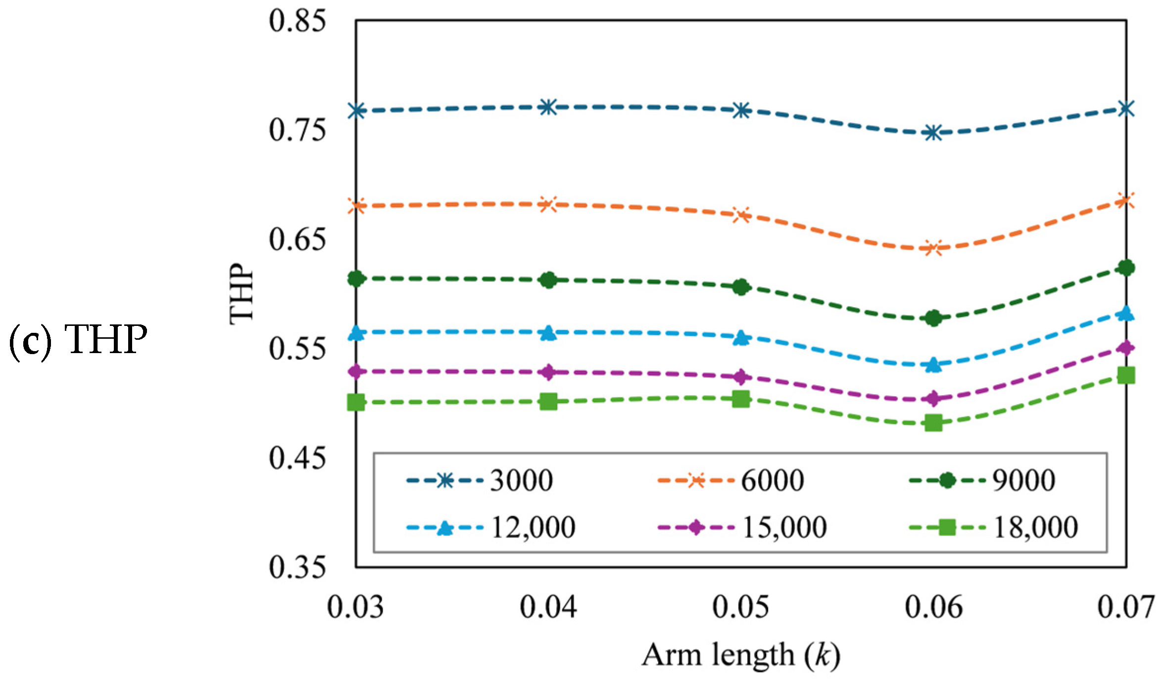 Energies 18 06223 g010b Energies 18 06223 g010b