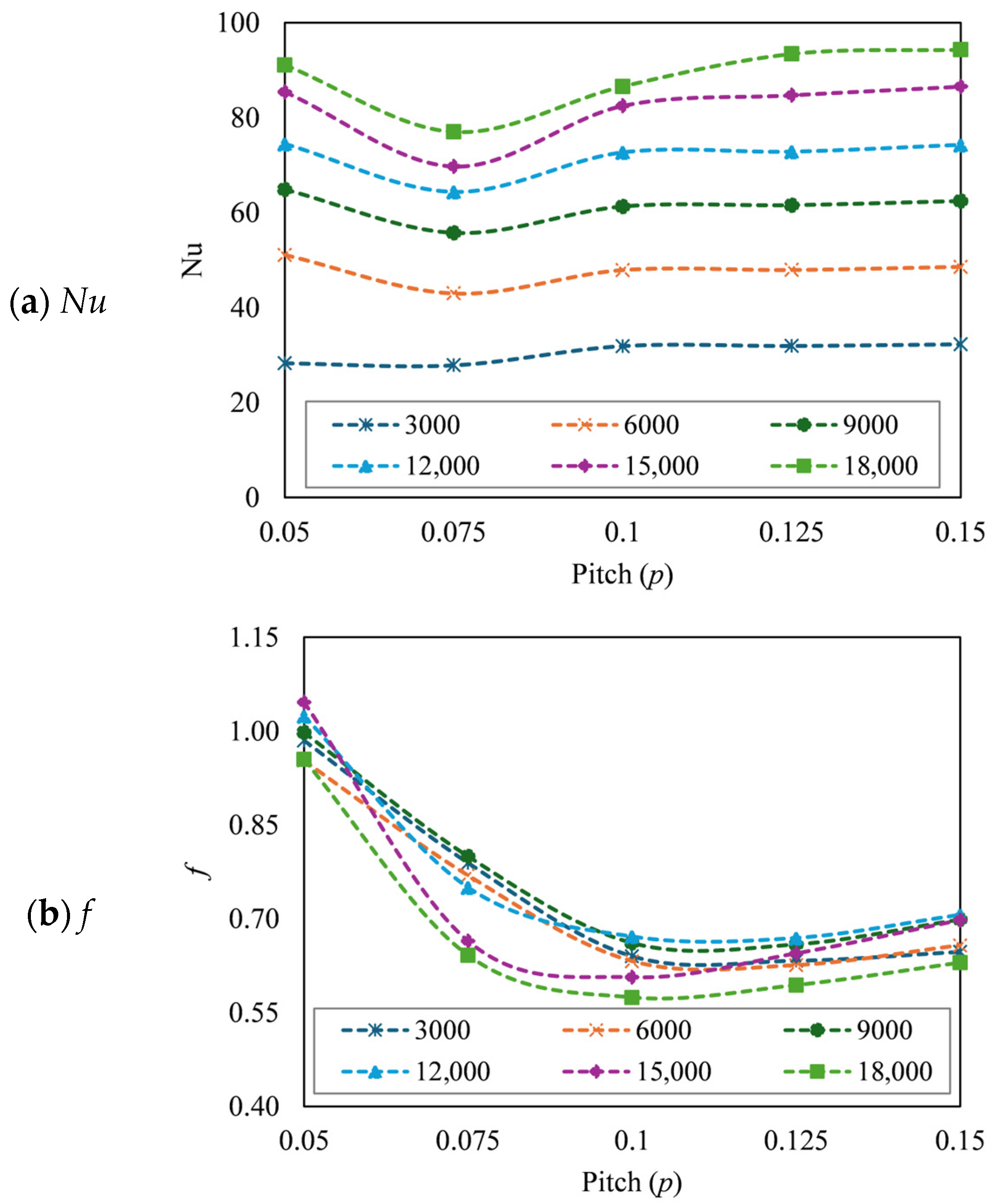Energies 18 06223 g014a Energies 18 06223 g014a