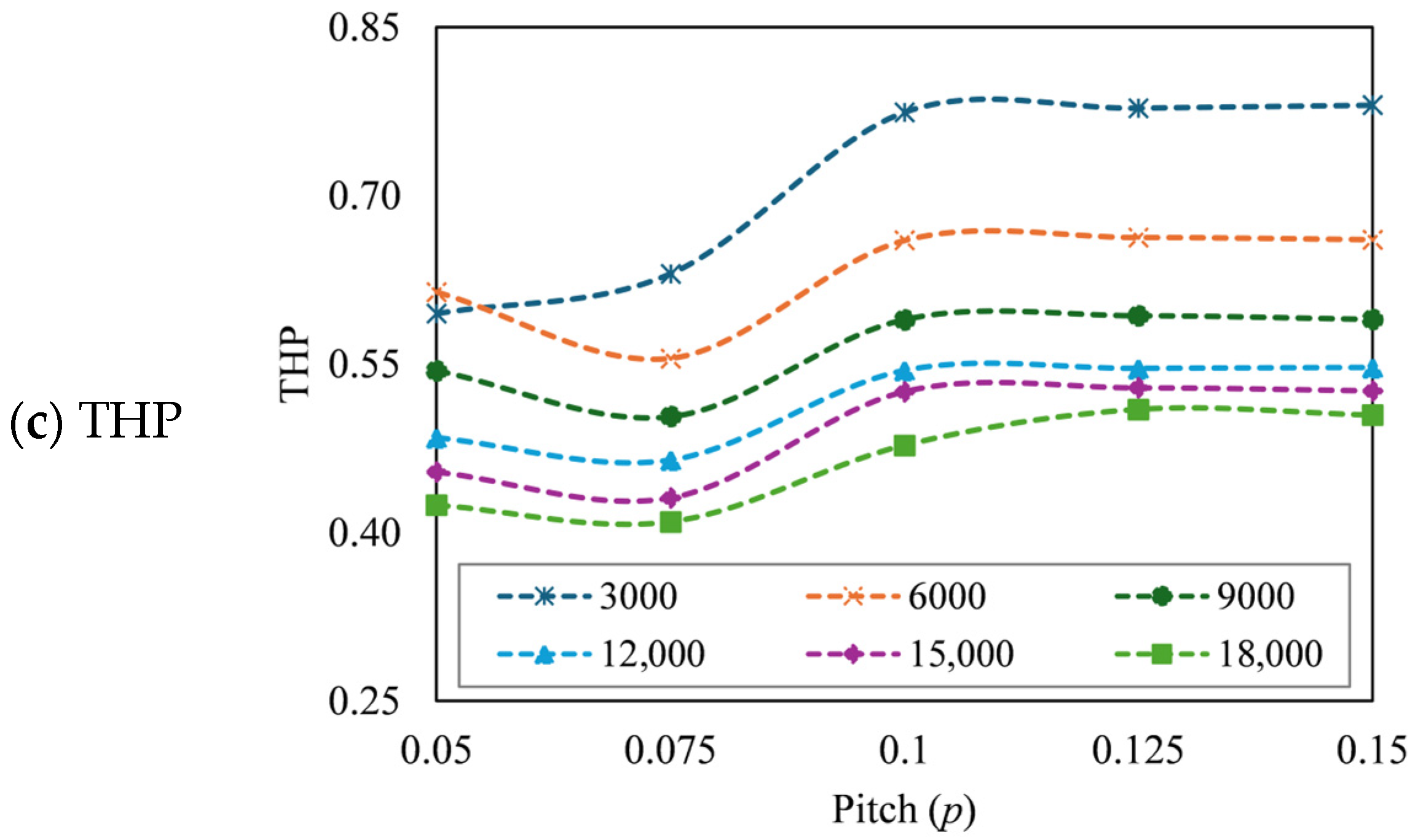 Energies 18 06223 g014b Energies 18 06223 g014b