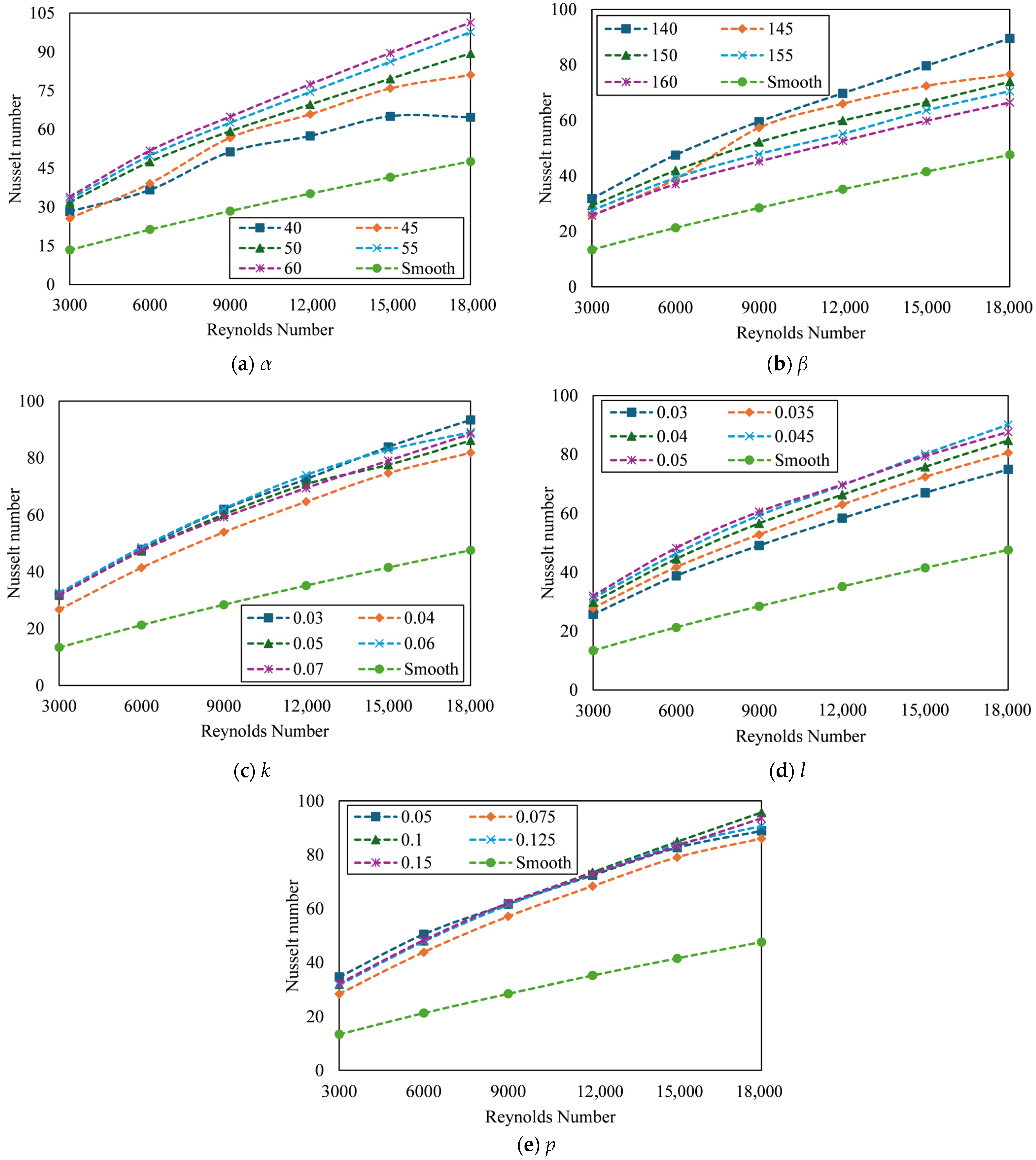Energies 18 06223 g015 Energies 18 06223 g015