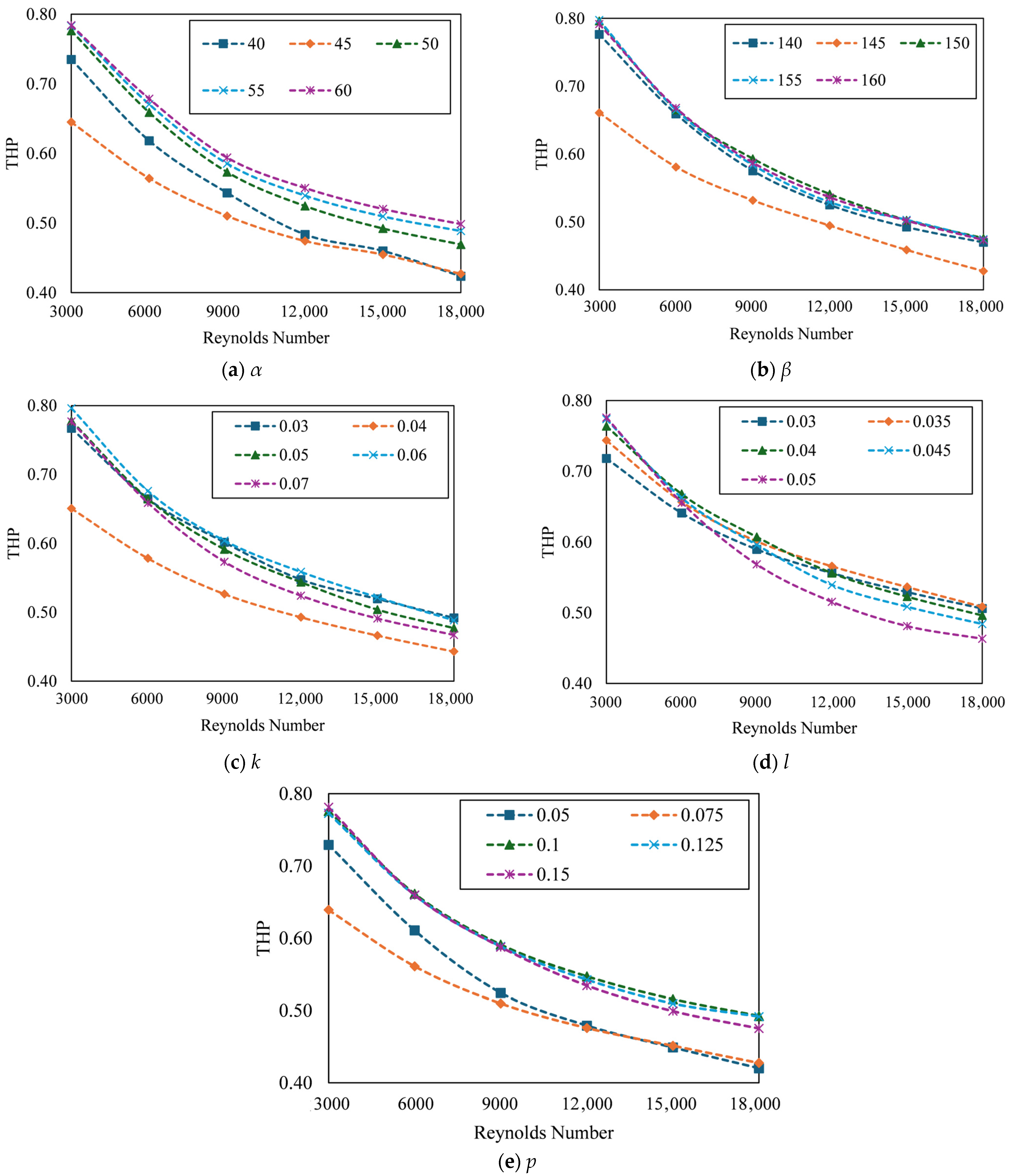 Energies 18 06223 g017 Energies 18 06223 g017