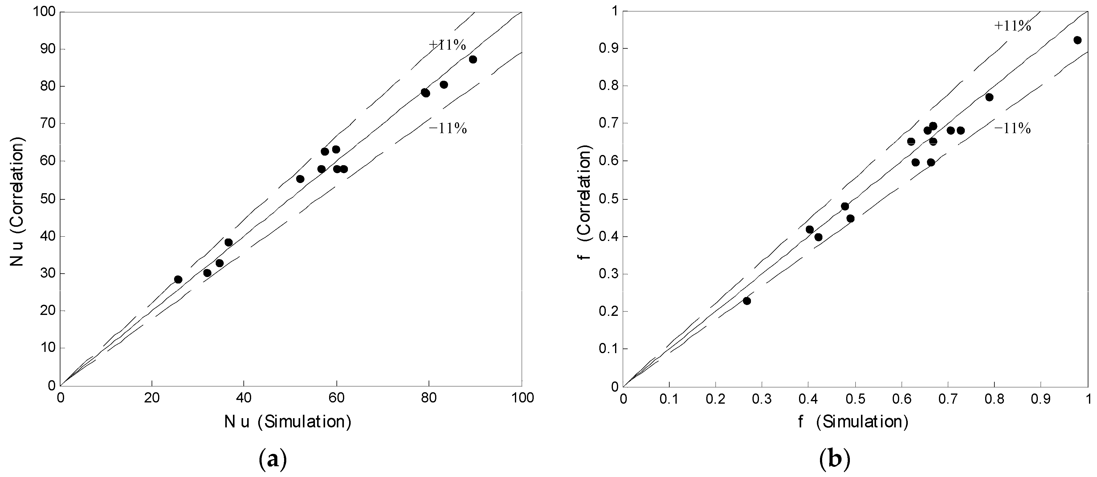 Energies 18 06223 g018 Energies 18 06223 g018
