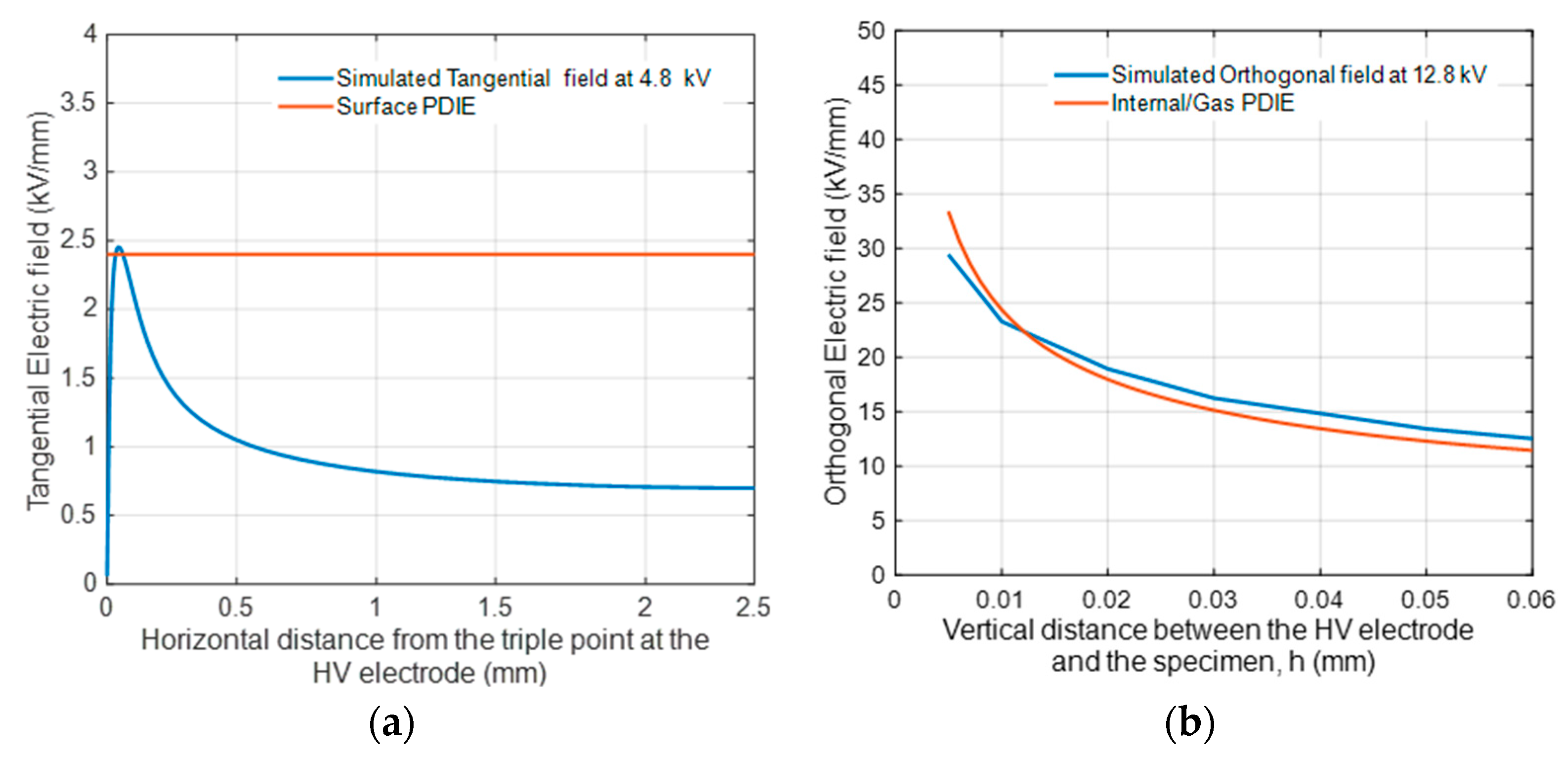 Energies 18 06225 g006