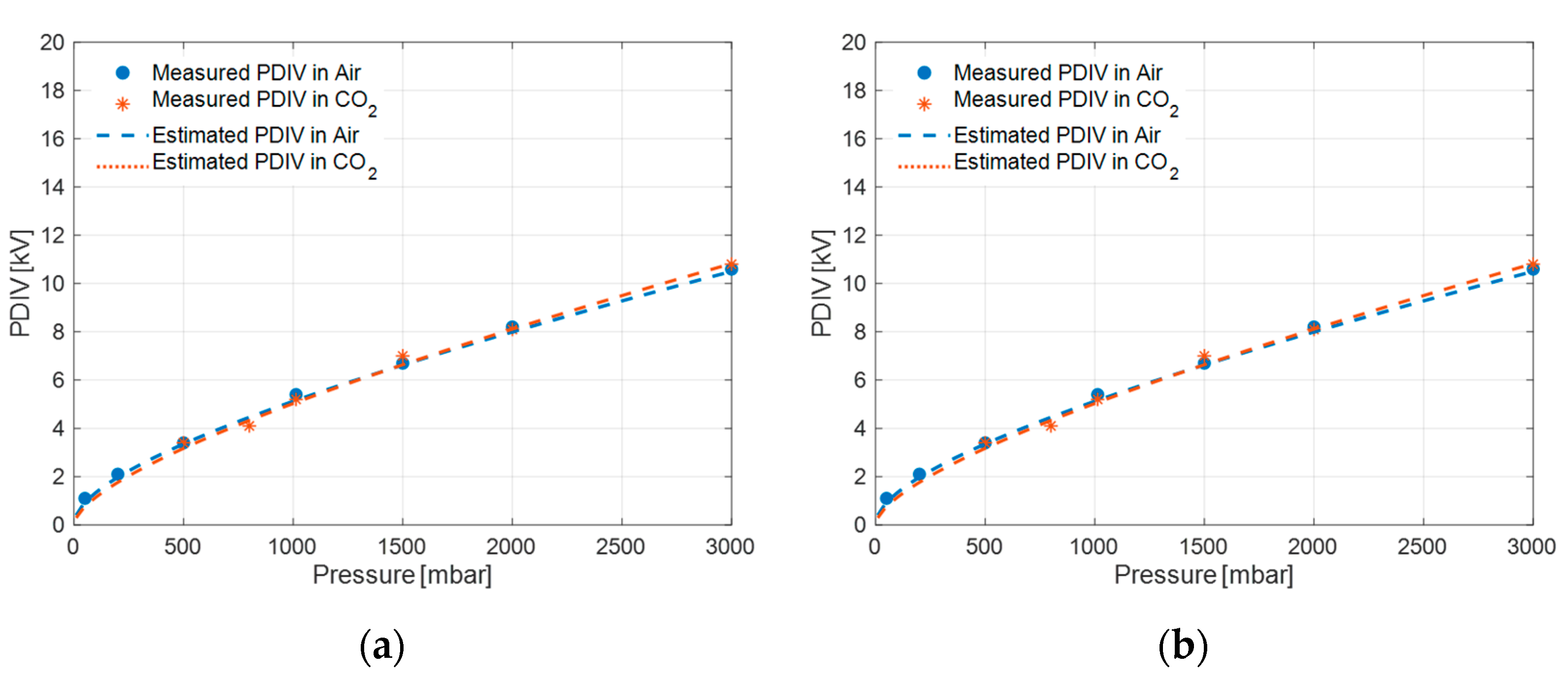Energies 18 06225 g007