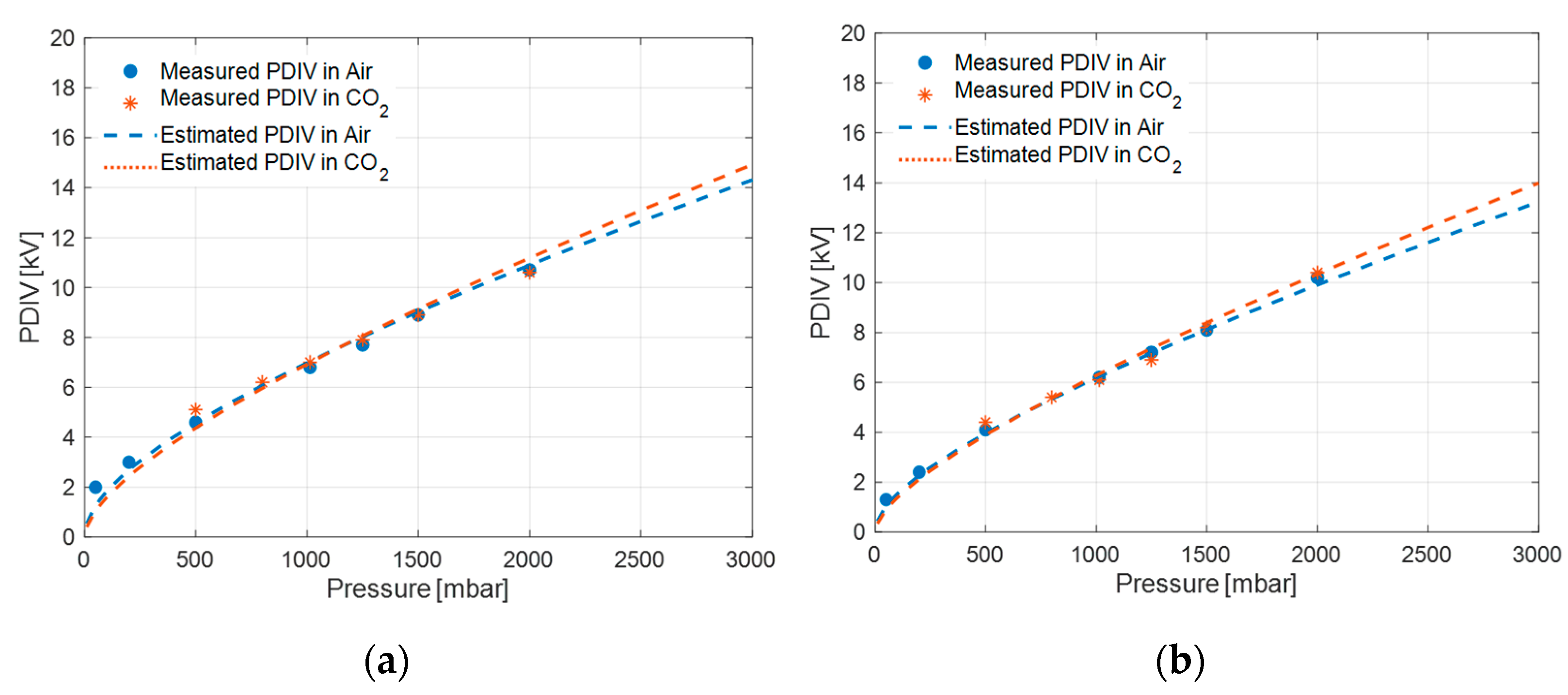 Energies 18 06225 g008