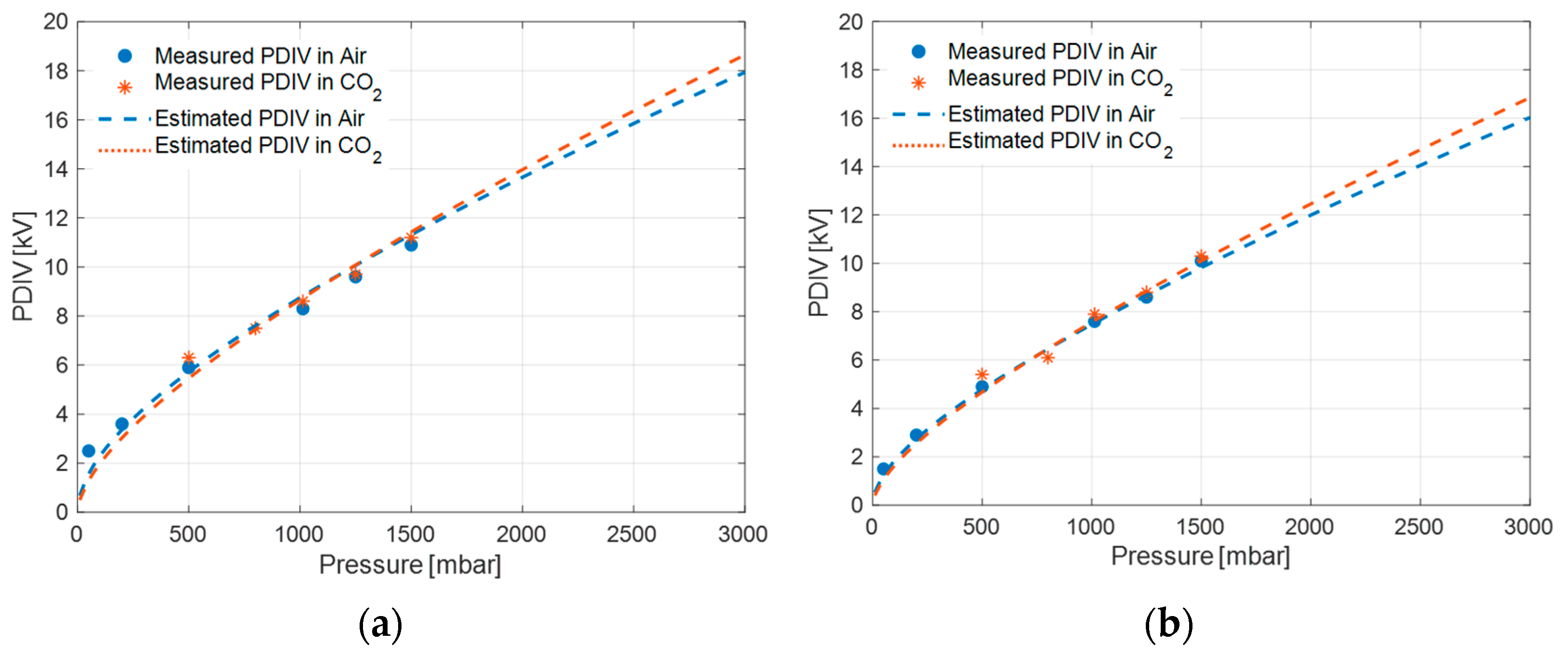 Energies 18 06225 g009