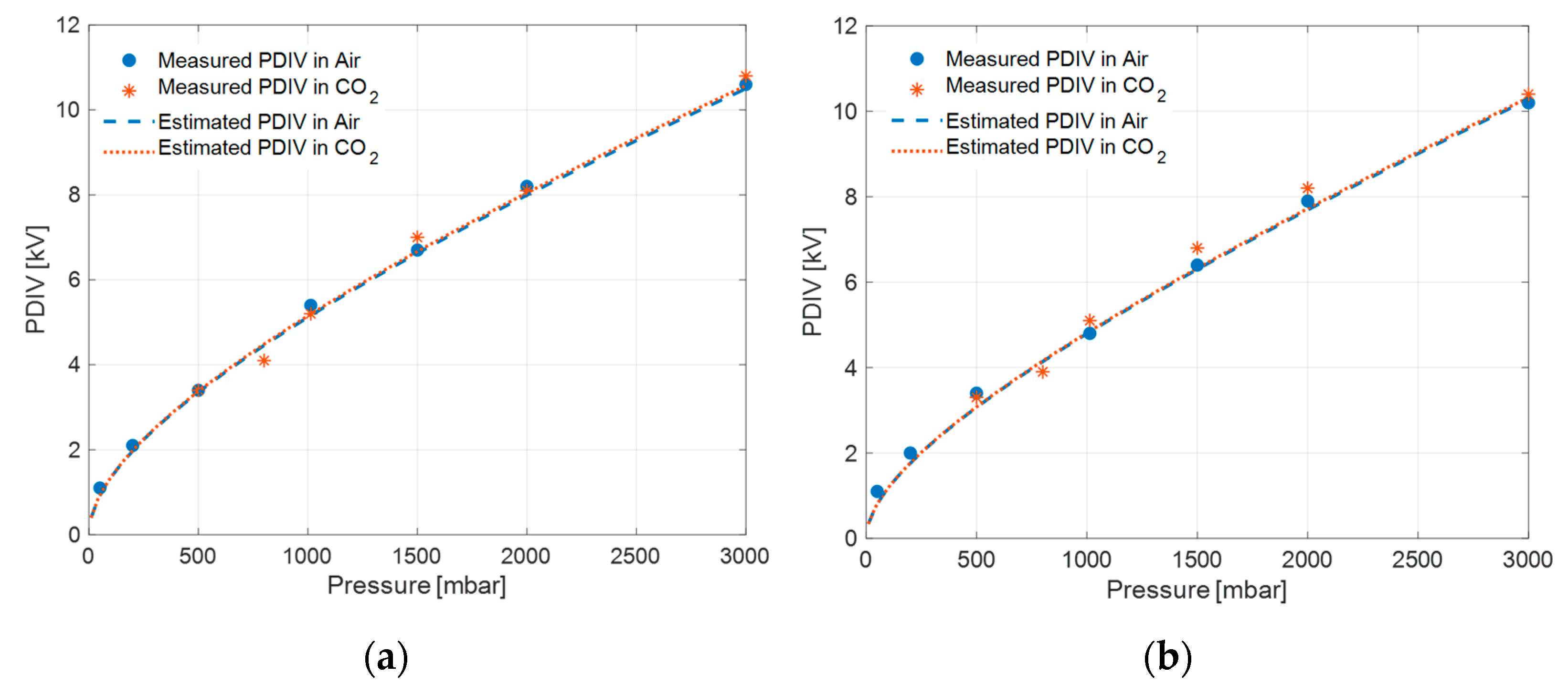 Energies 18 06225 g010