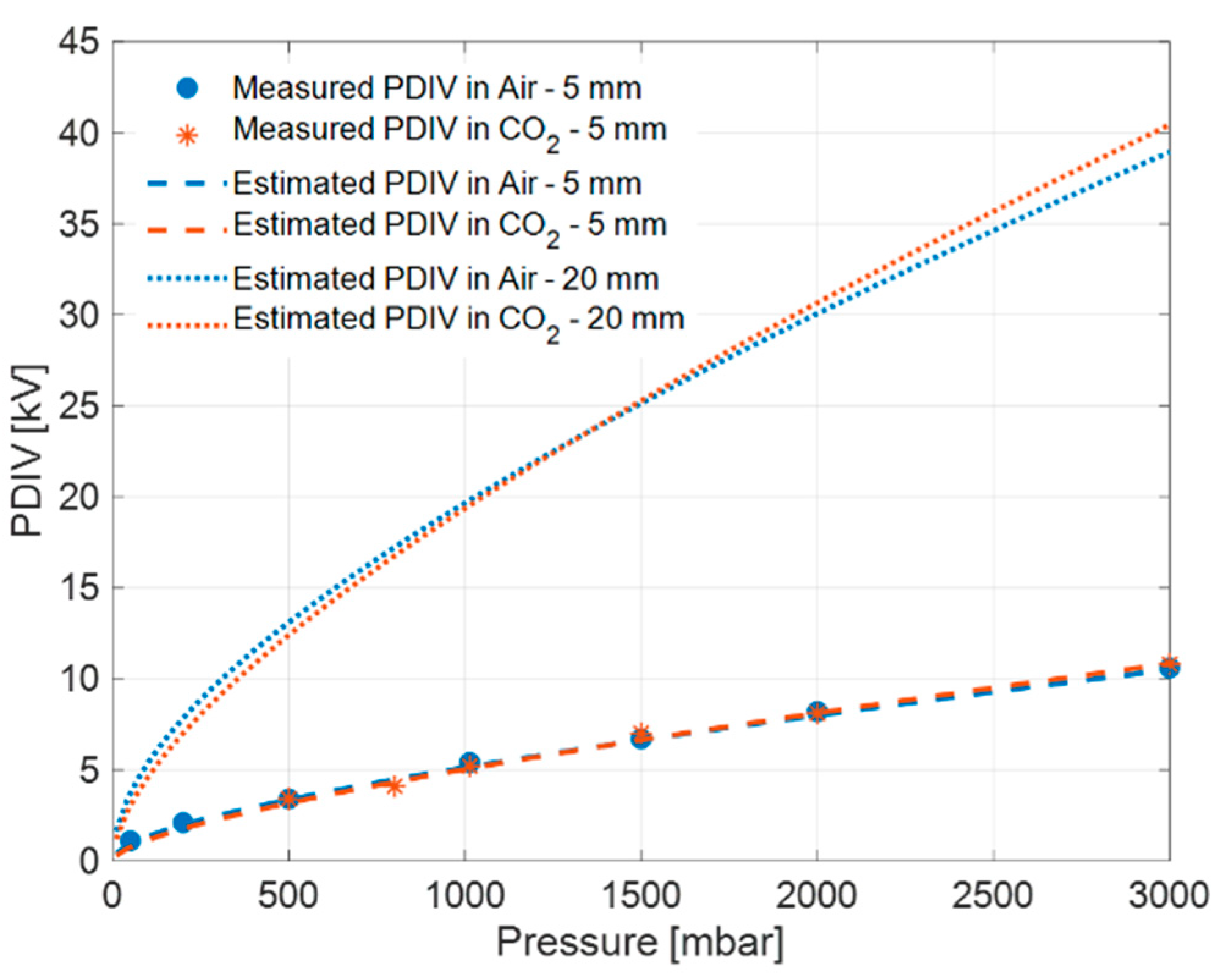 Energies 18 06225 g011