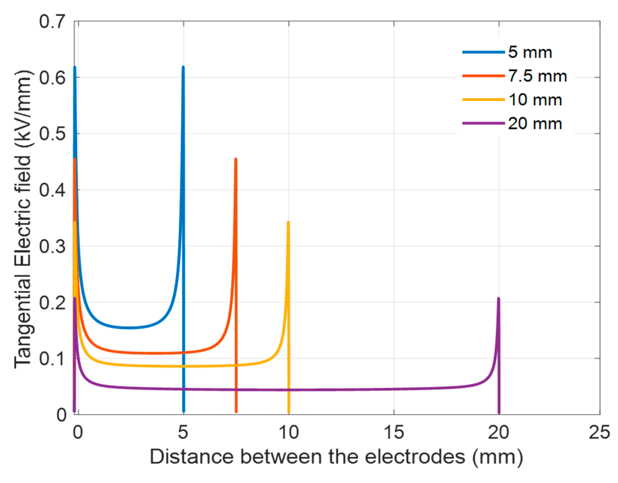 Energies 18 06225 g012